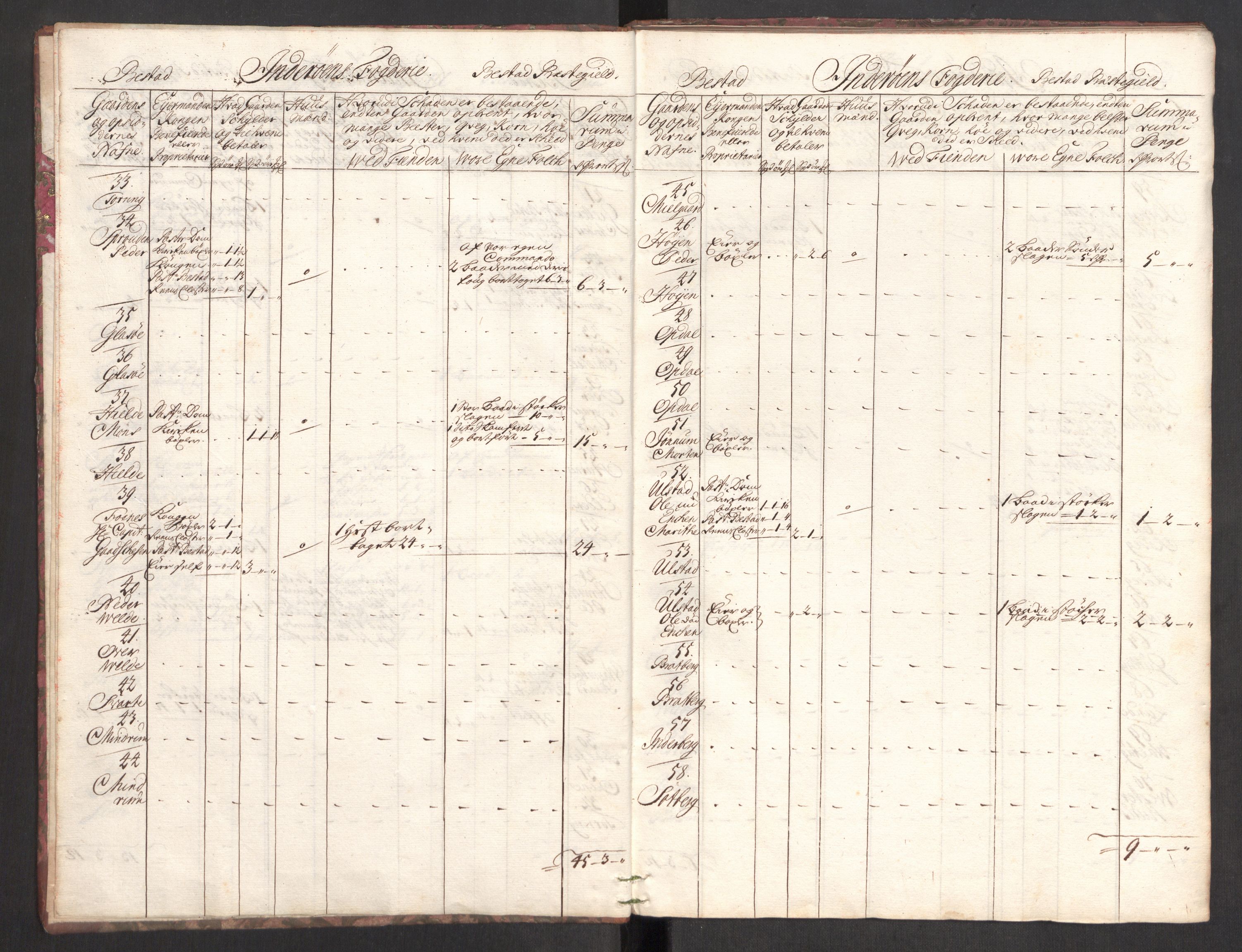 Rentekammeret inntil 1814, Realistisk ordnet avdeling, AV/RA-EA-4070/Ki/L0012: [S10]: Kommisjonsforretning over skader påført allmuen nordafjells i krigsåret 1718, 1718, p. 423