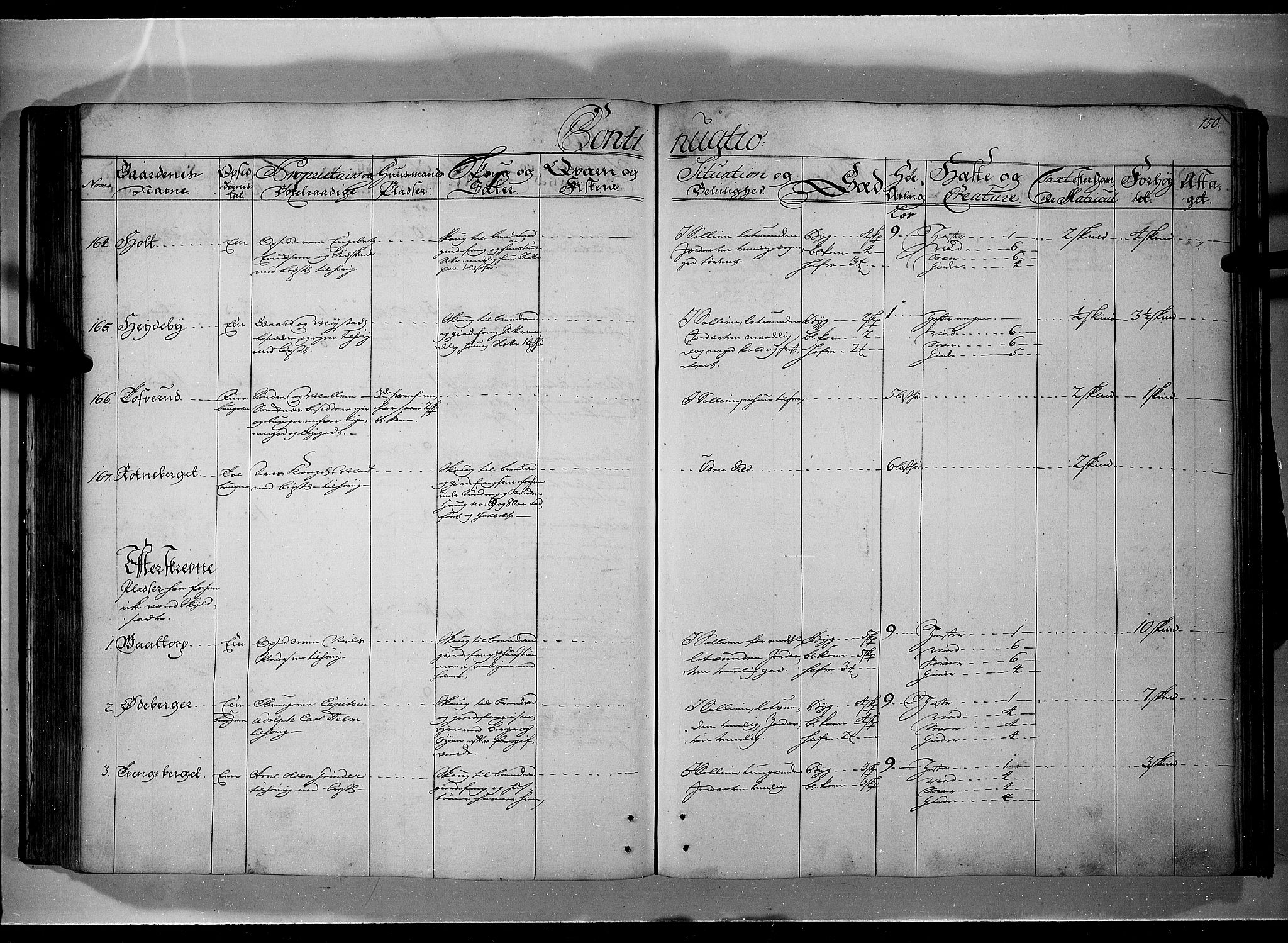 Rentekammeret inntil 1814, Realistisk ordnet avdeling, AV/RA-EA-4070/N/Nb/Nbf/L0101: Solør, Østerdalen og Odal eksaminasjonsprotokoll, 1723, p. 149b-150a