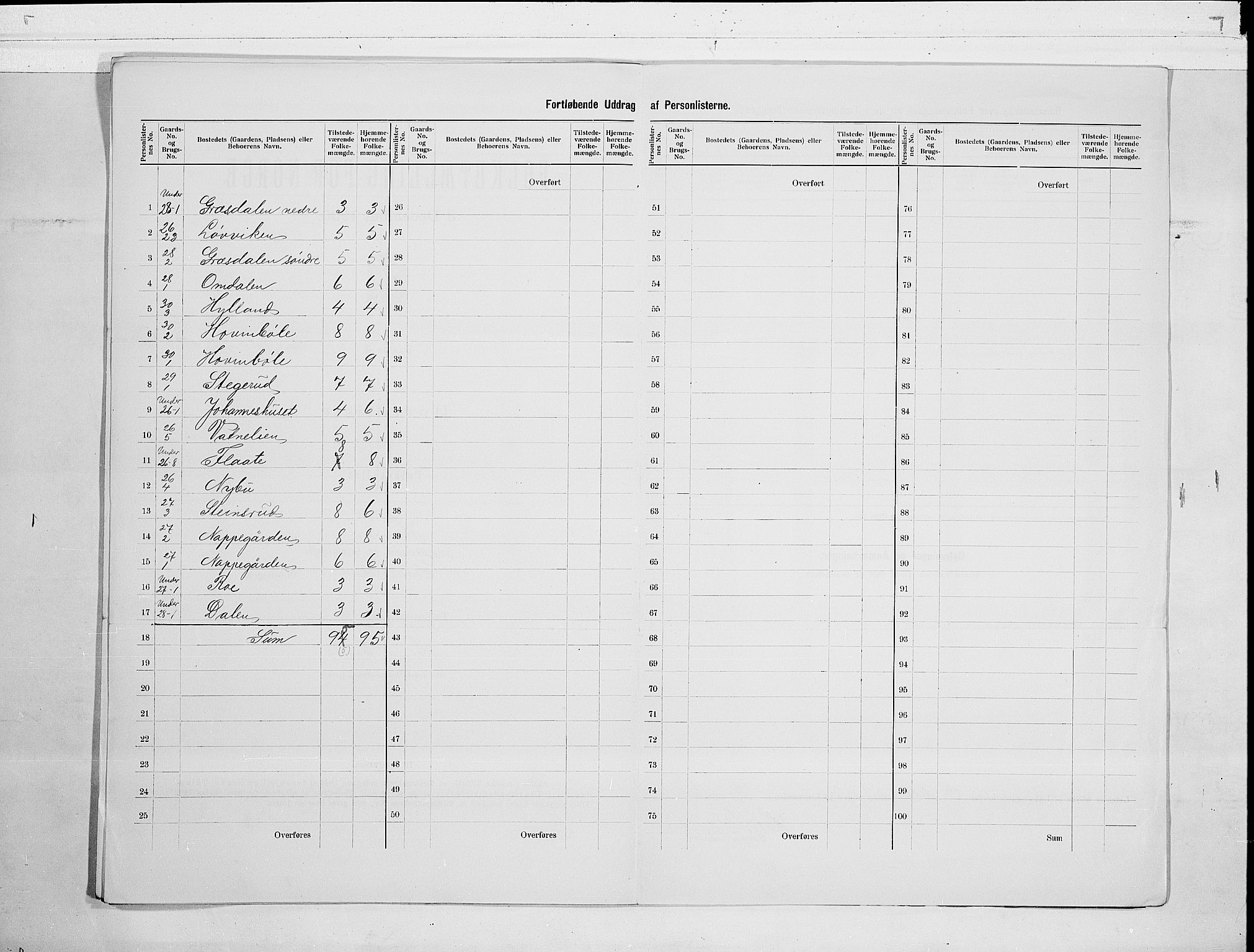 SAKO, 1900 census for Hovin, 1900, p. 11