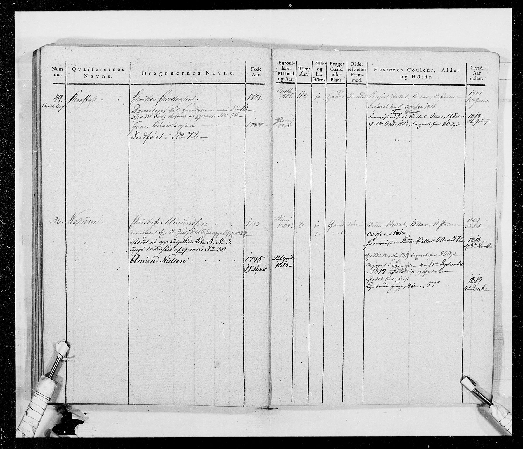 Generalitets- og kommissariatskollegiet, Det kongelige norske kommissariatskollegium, AV/RA-EA-5420/E/Eh/L0014: 3. Sønnafjelske dragonregiment, 1776-1813, p. 267