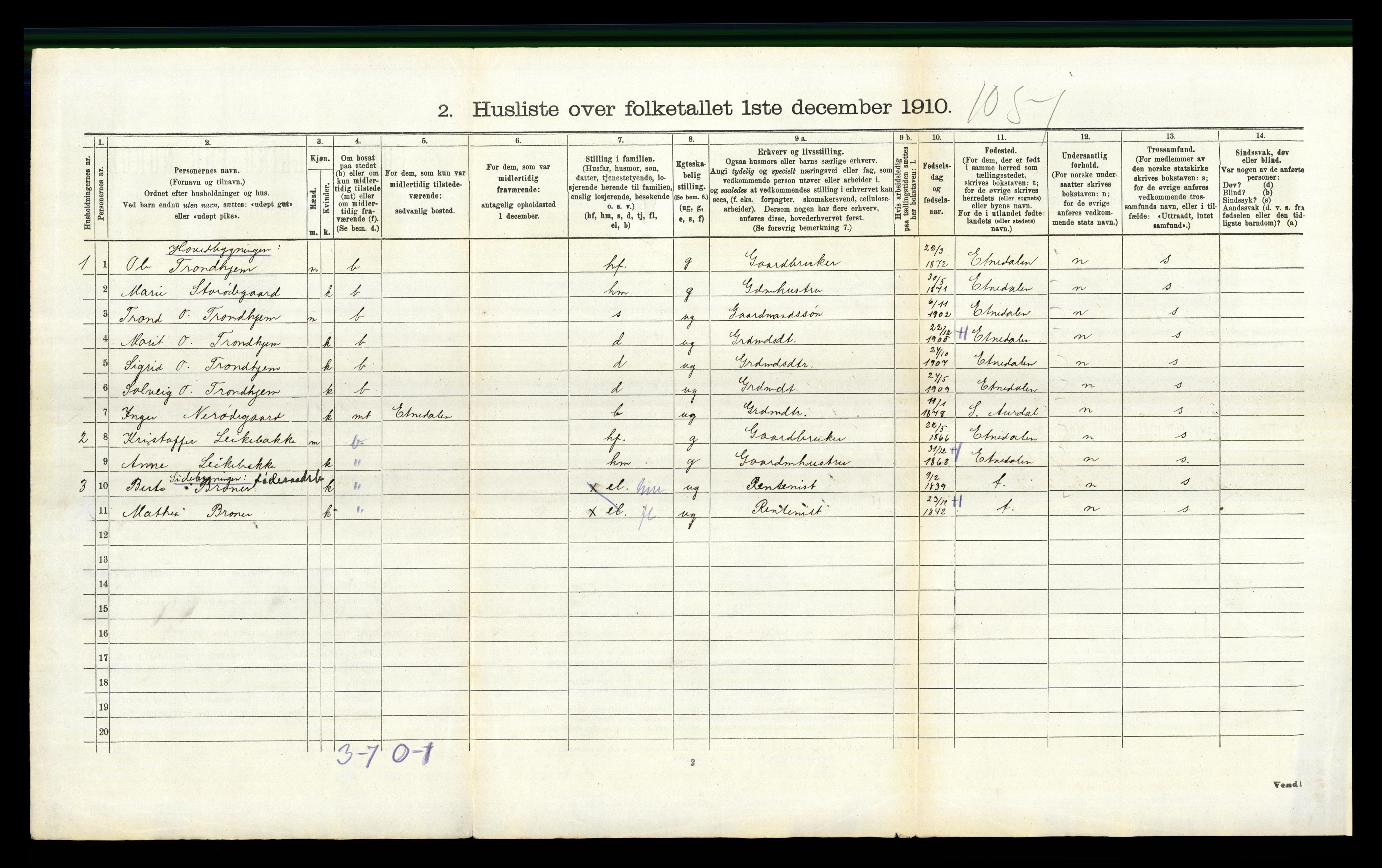 RA, 1910 census for Nordre Land, 1910, p. 462