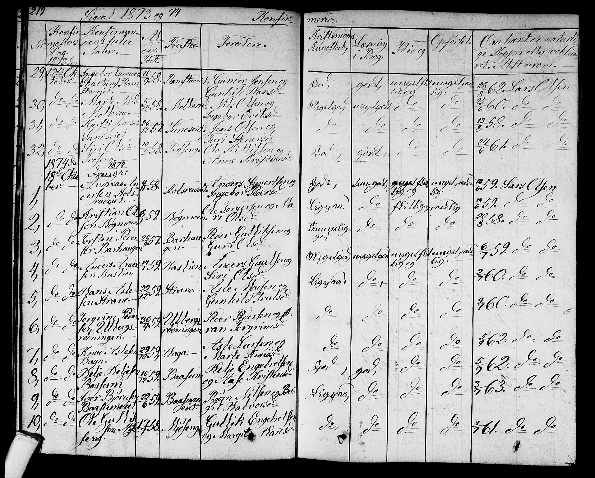 Sigdal kirkebøker, SAKO/A-245/G/Ga/L0003: Parish register (copy) no. I 3, 1857-1878, p. 219