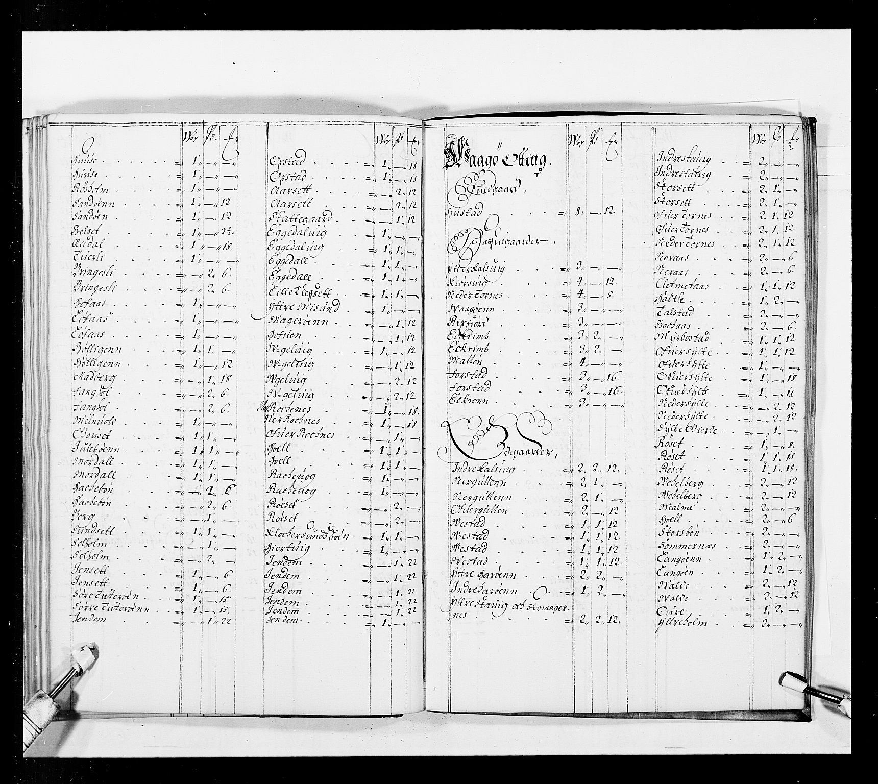 Stattholderembetet 1572-1771, AV/RA-EA-2870/Ek/L0037/0001: Jordebøker 1662-1720: / Forskjellige jordebøker og matrikler, 1674-1720, p. 78