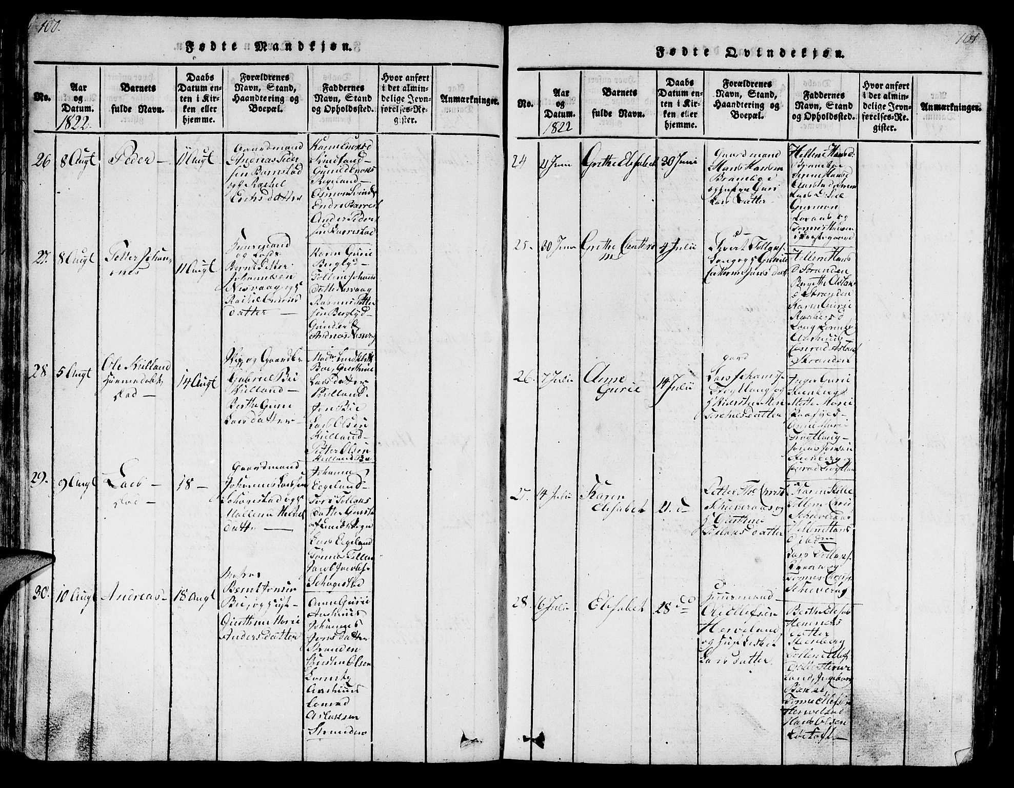 Sokndal sokneprestkontor, SAST/A-101808: Parish register (copy) no. B 1, 1815-1848, p. 100-101