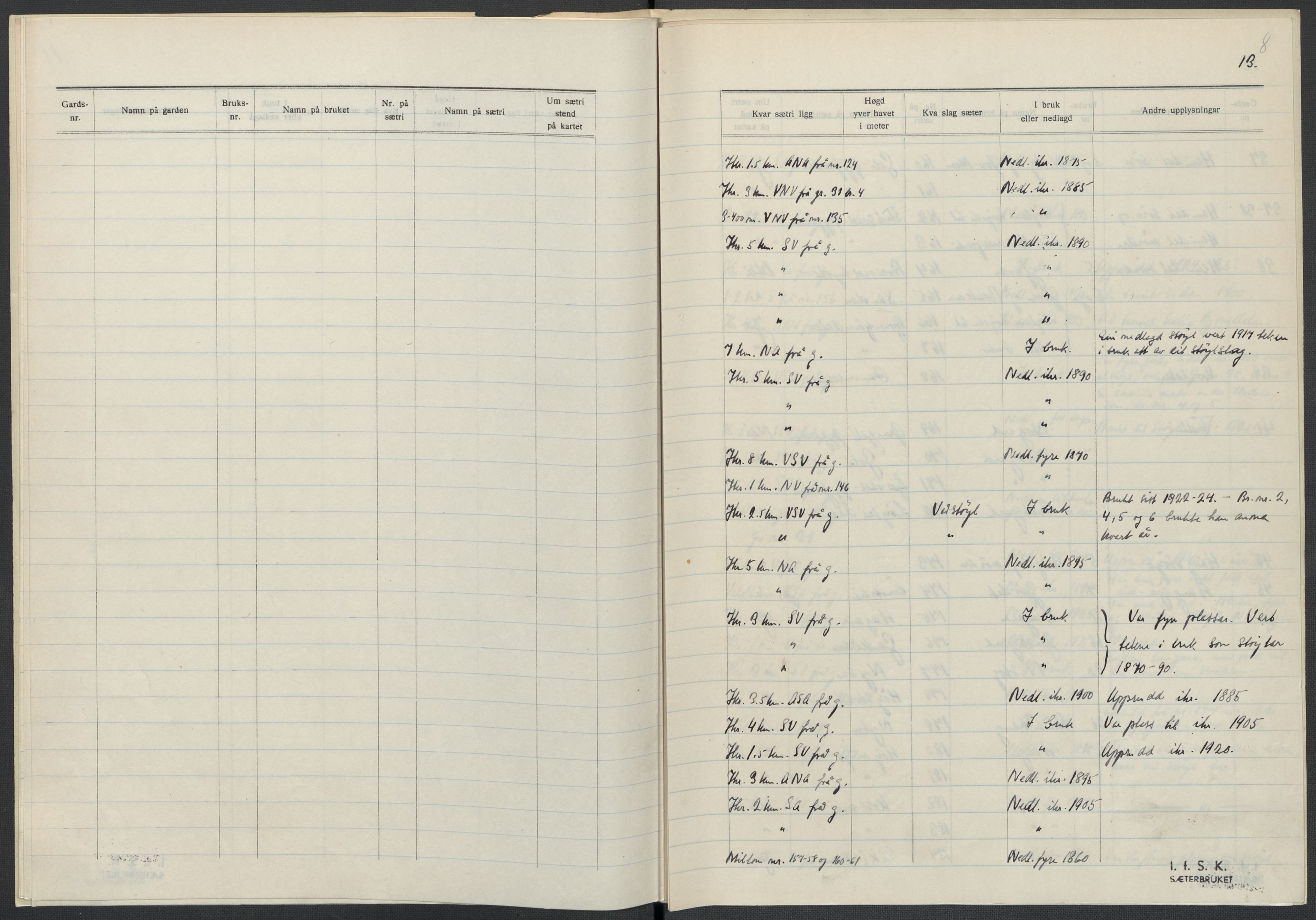 Instituttet for sammenlignende kulturforskning, AV/RA-PA-0424/F/Fc/L0007/0003: Eske B7: / Telemark (perm XVIII), 1934, p. 8