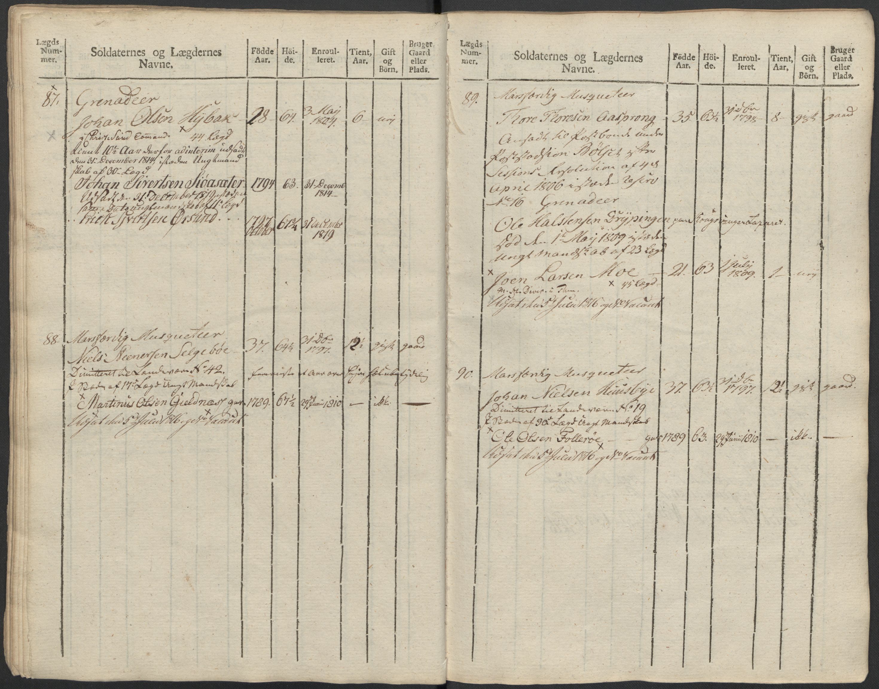 Generalitets- og kommissariatskollegiet, Det kongelige norske kommissariatskollegium, AV/RA-EA-5420/E/Eh/L0083c: 2. Trondheimske nasjonale infanteriregiment, 1810, p. 216