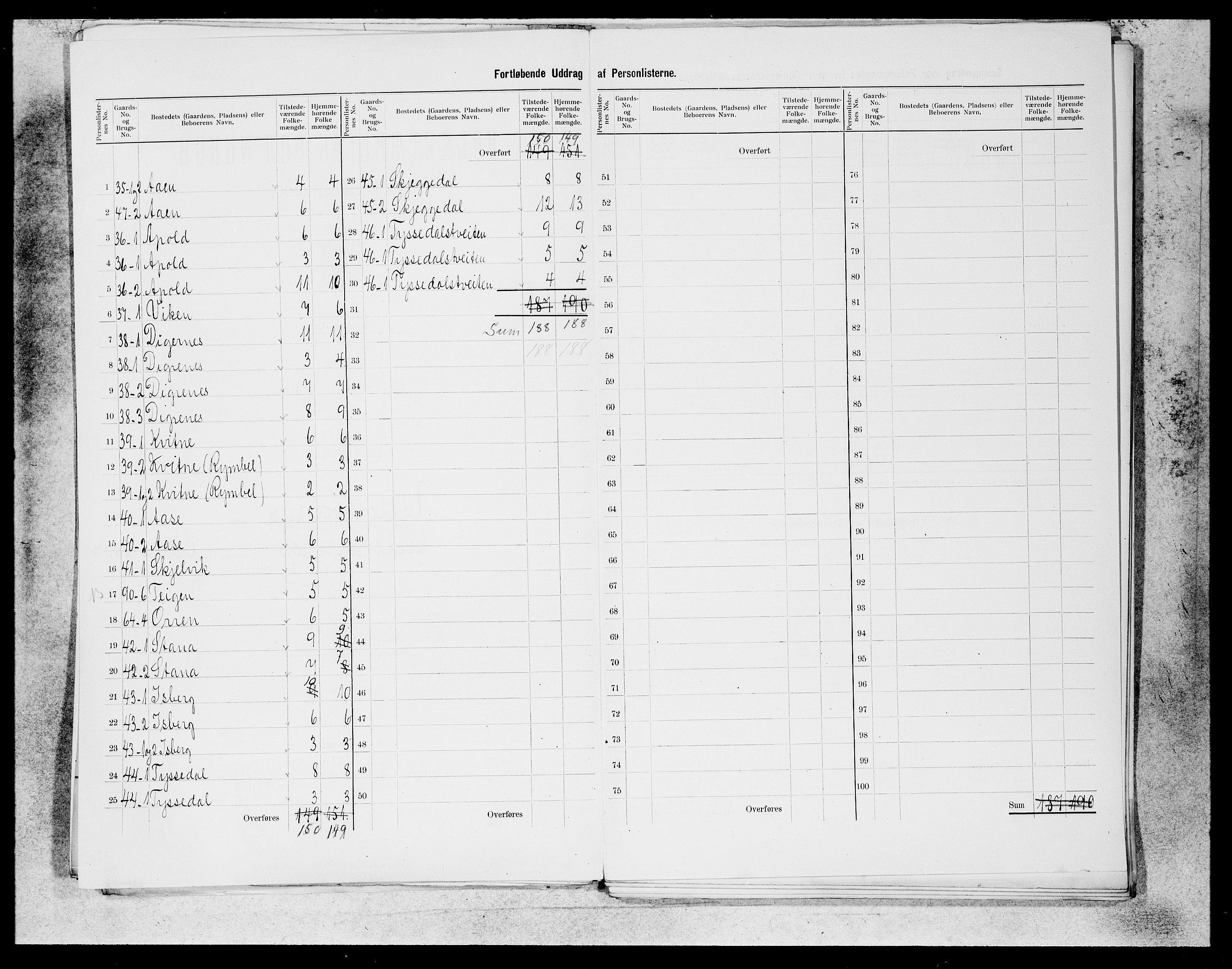 SAB, 1900 census for Ullensvang, 1900, p. 10