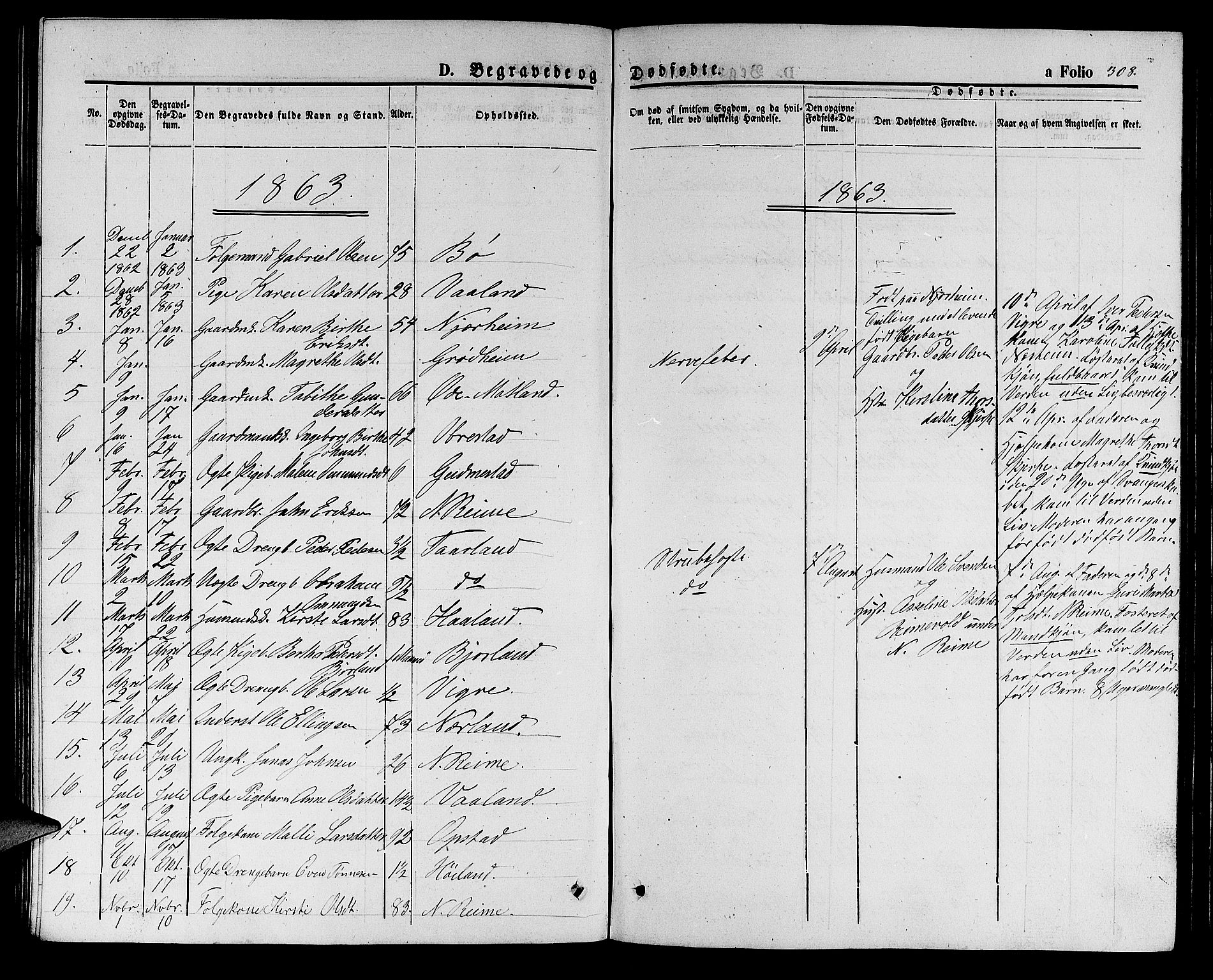 Hå sokneprestkontor, AV/SAST-A-101801/001/30BB/L0001: Parish register (copy) no. B 1, 1854-1883, p. 308