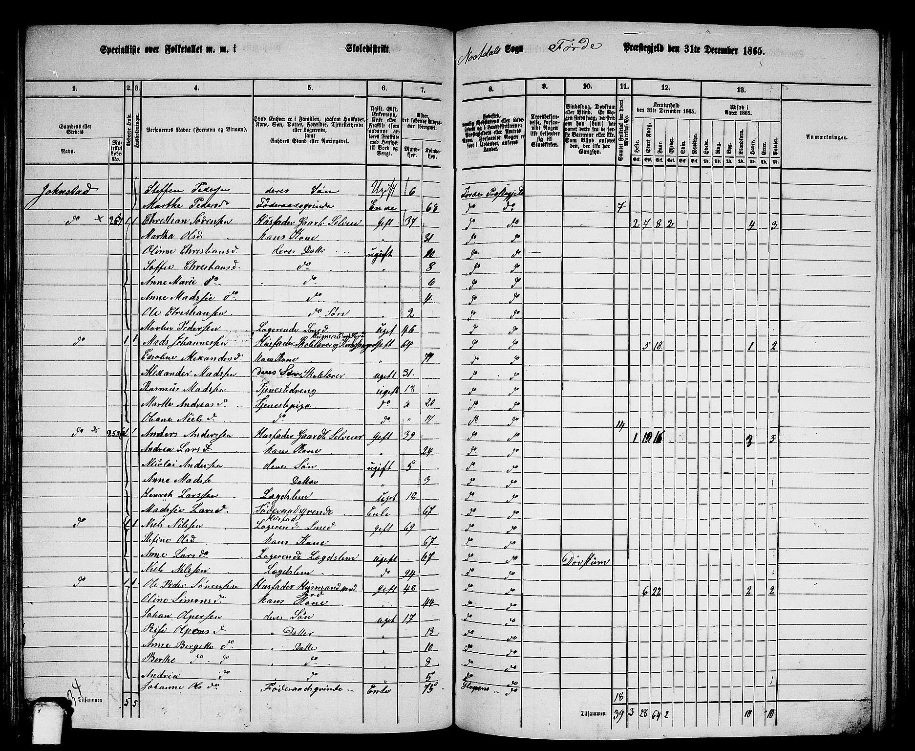 RA, 1865 census for Førde, 1865, p. 189