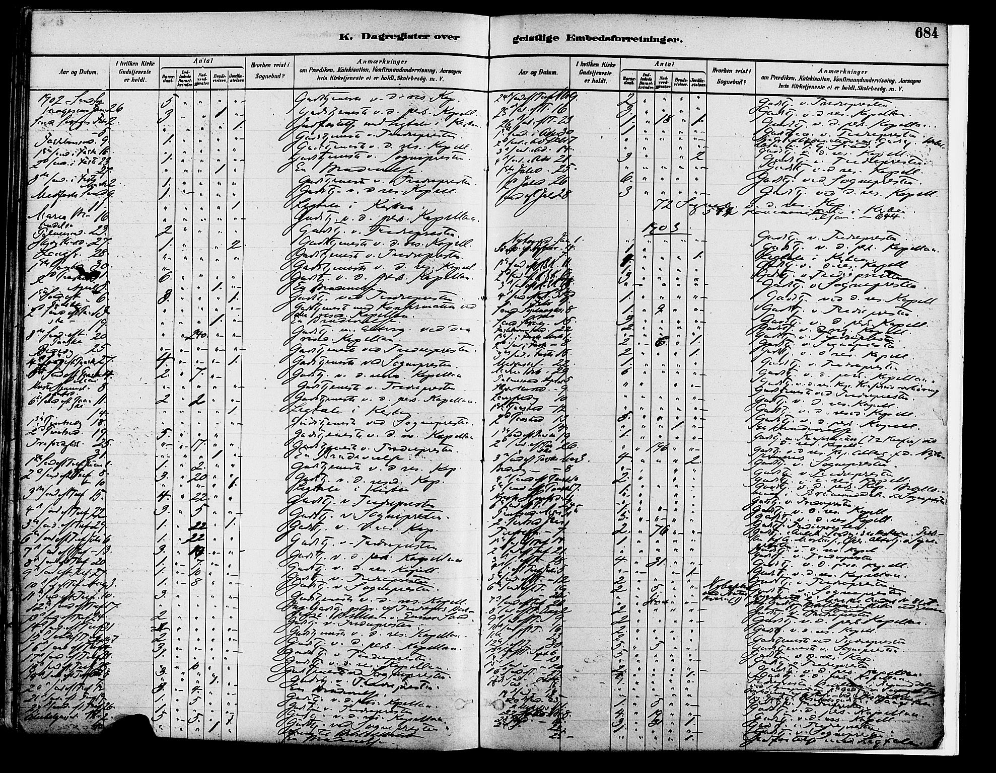 Vang prestekontor, Hedmark, SAH/PREST-008/H/Ha/Haa/L0018B: Parish register (official) no. 18B, 1880-1906, p. 684