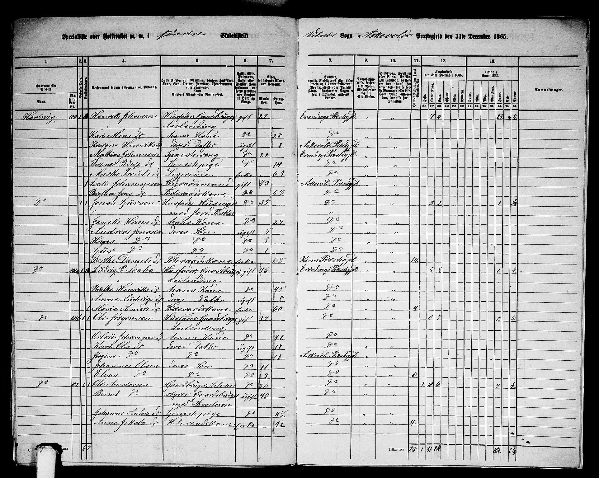 RA, 1865 census for Askvoll, 1865, p. 152