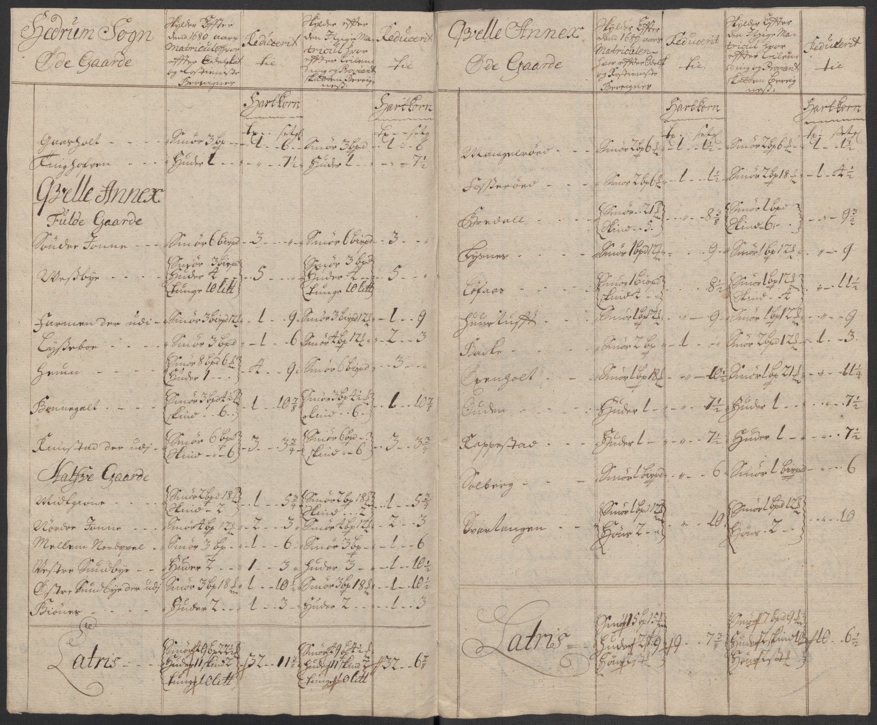 Rentekammeret inntil 1814, Reviderte regnskaper, Fogderegnskap, RA/EA-4092/R33/L1987: Fogderegnskap Larvik grevskap, 1716-1717, p. 601