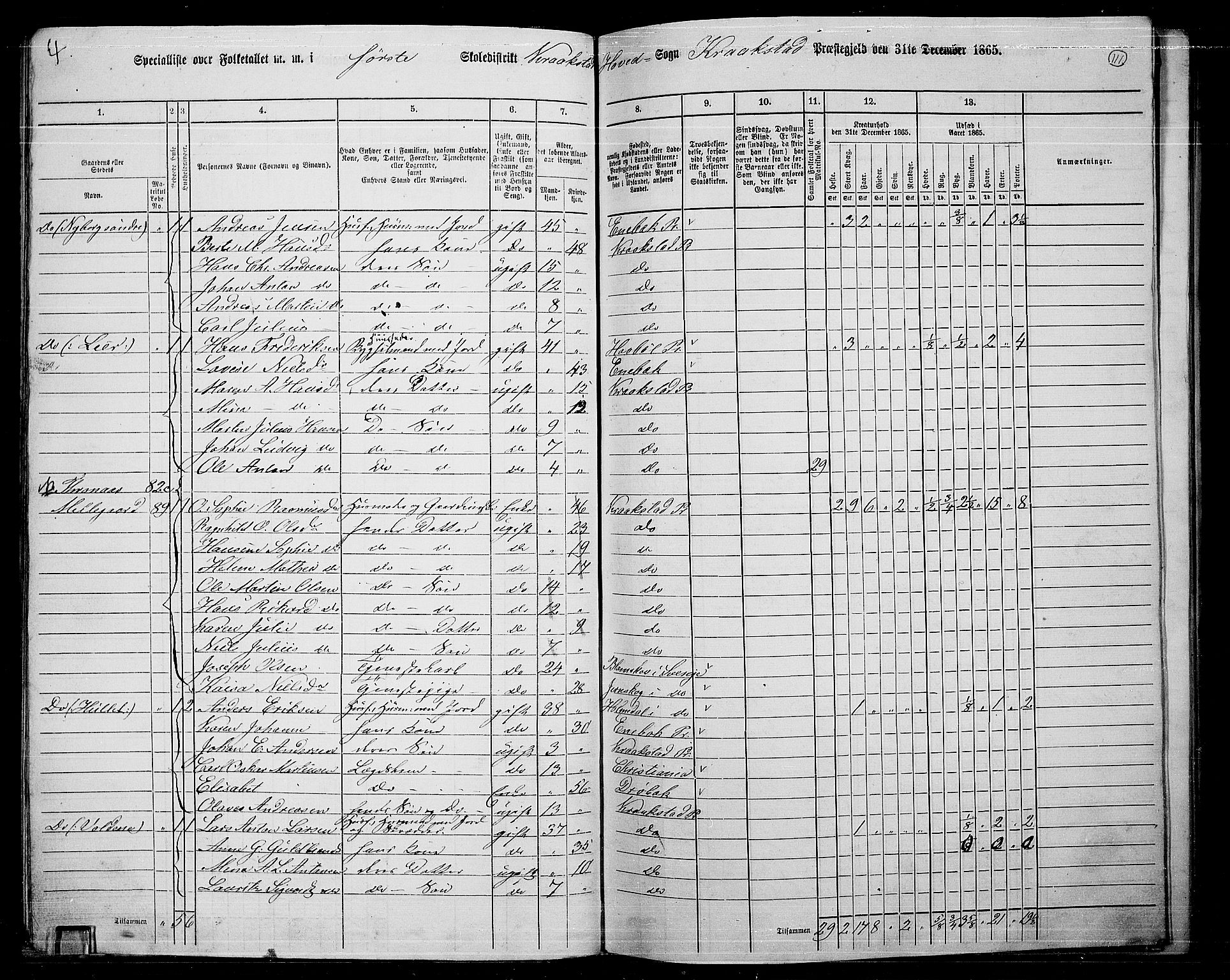 RA, 1865 census for Kråkstad, 1865, p. 99