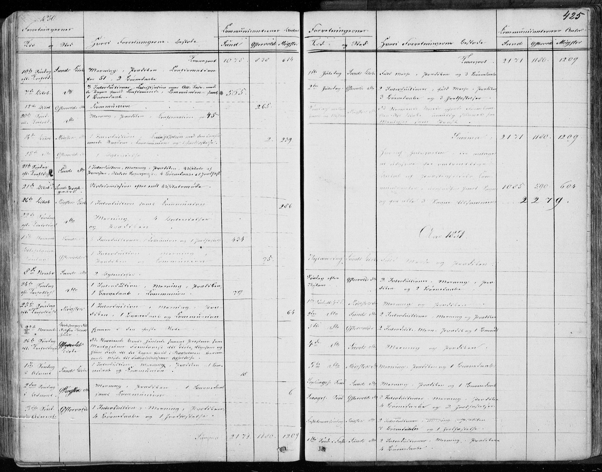 Sund sokneprestembete, SAB/A-99930: Parish register (official) no. A 14, 1850-1866, p. 425