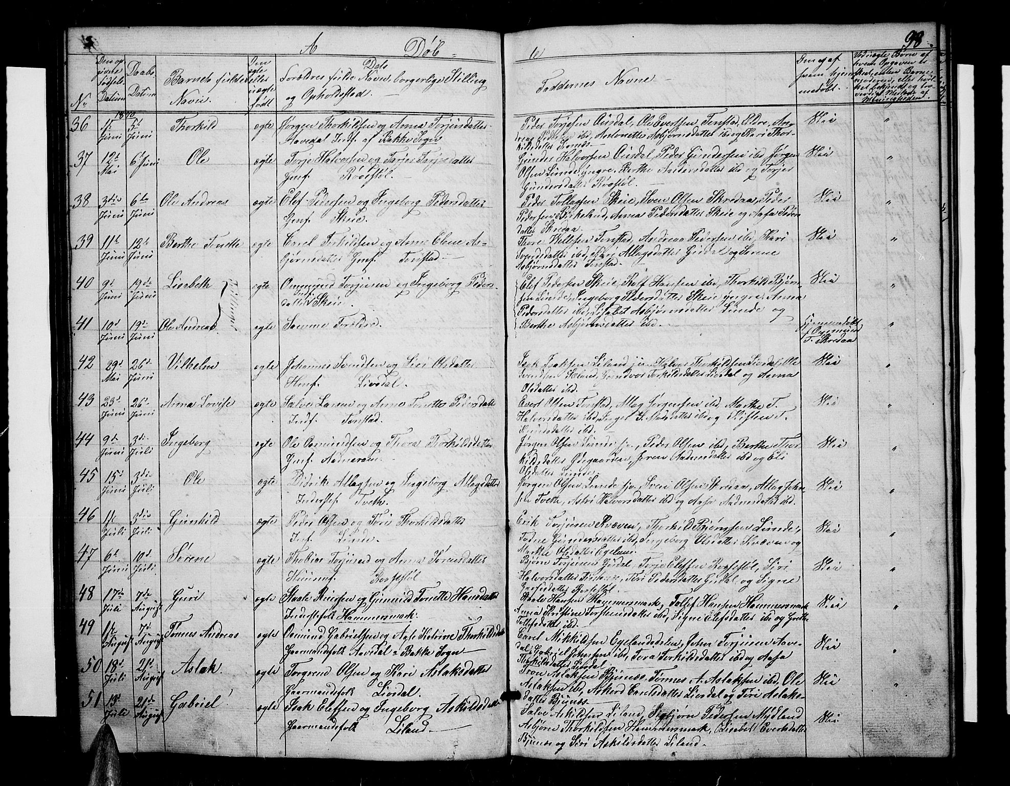 Sirdal sokneprestkontor, SAK/1111-0036/F/Fb/Fbb/L0002: Parish register (copy) no. B 2, 1848-1878, p. 98