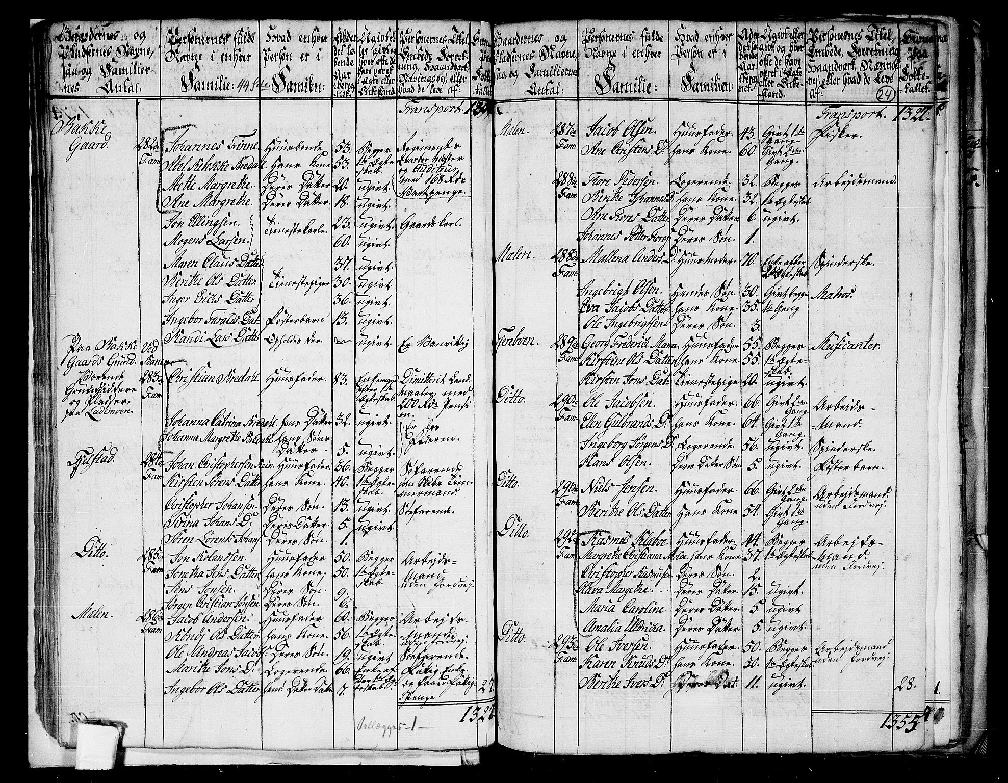 RA, 1801 census for 1660P Strinda, 1801, p. 23b-24a