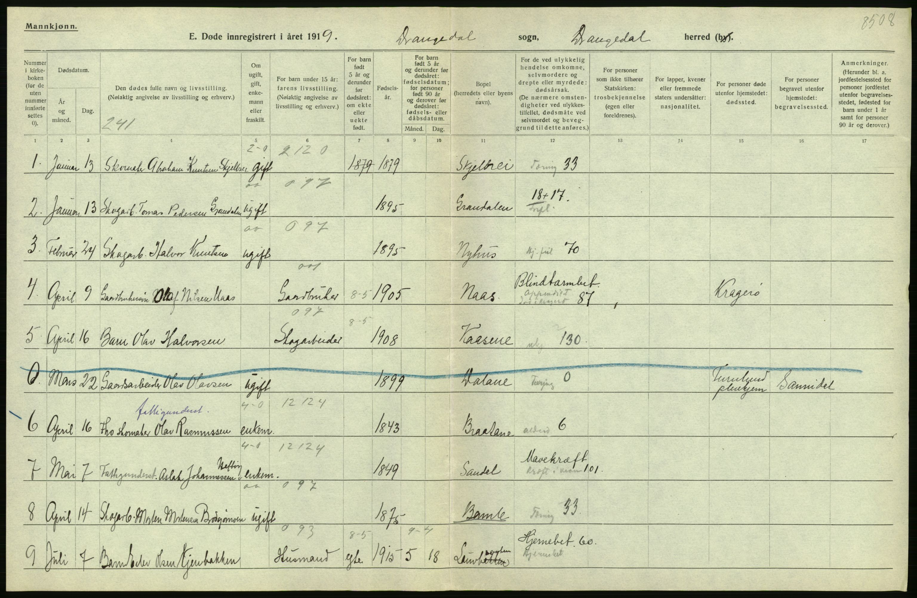 Statistisk sentralbyrå, Sosiodemografiske emner, Befolkning, RA/S-2228/D/Df/Dfb/Dfbi/L0023: Telemark fylke: Døde. Bygder og byer., 1919, p. 6