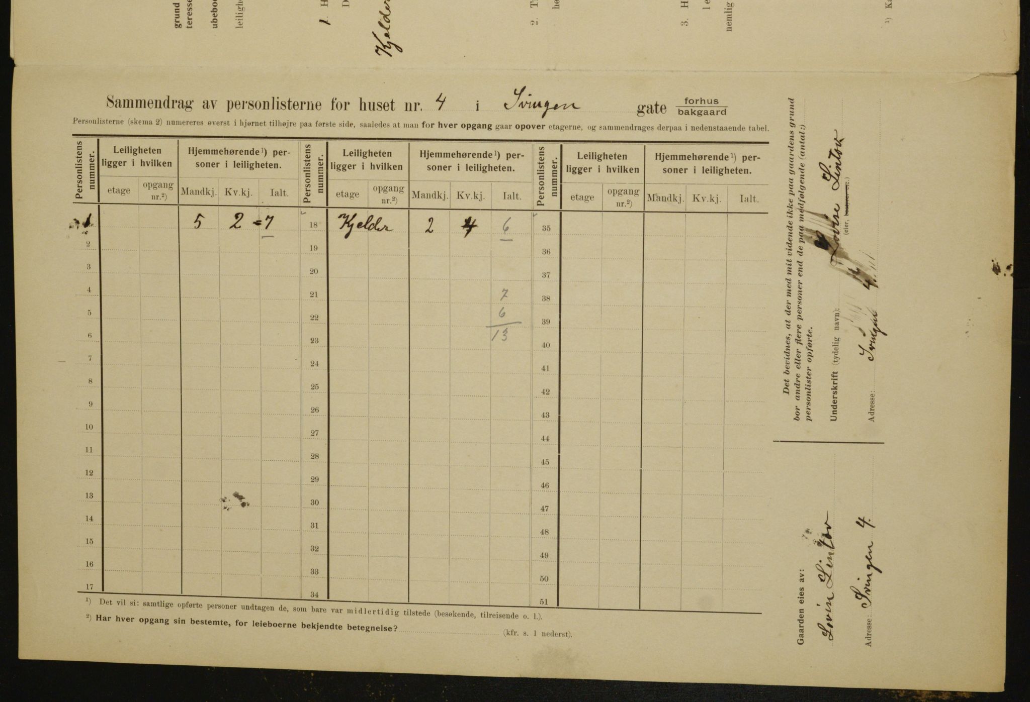 OBA, Municipal Census 1910 for Kristiania, 1910, p. 100650