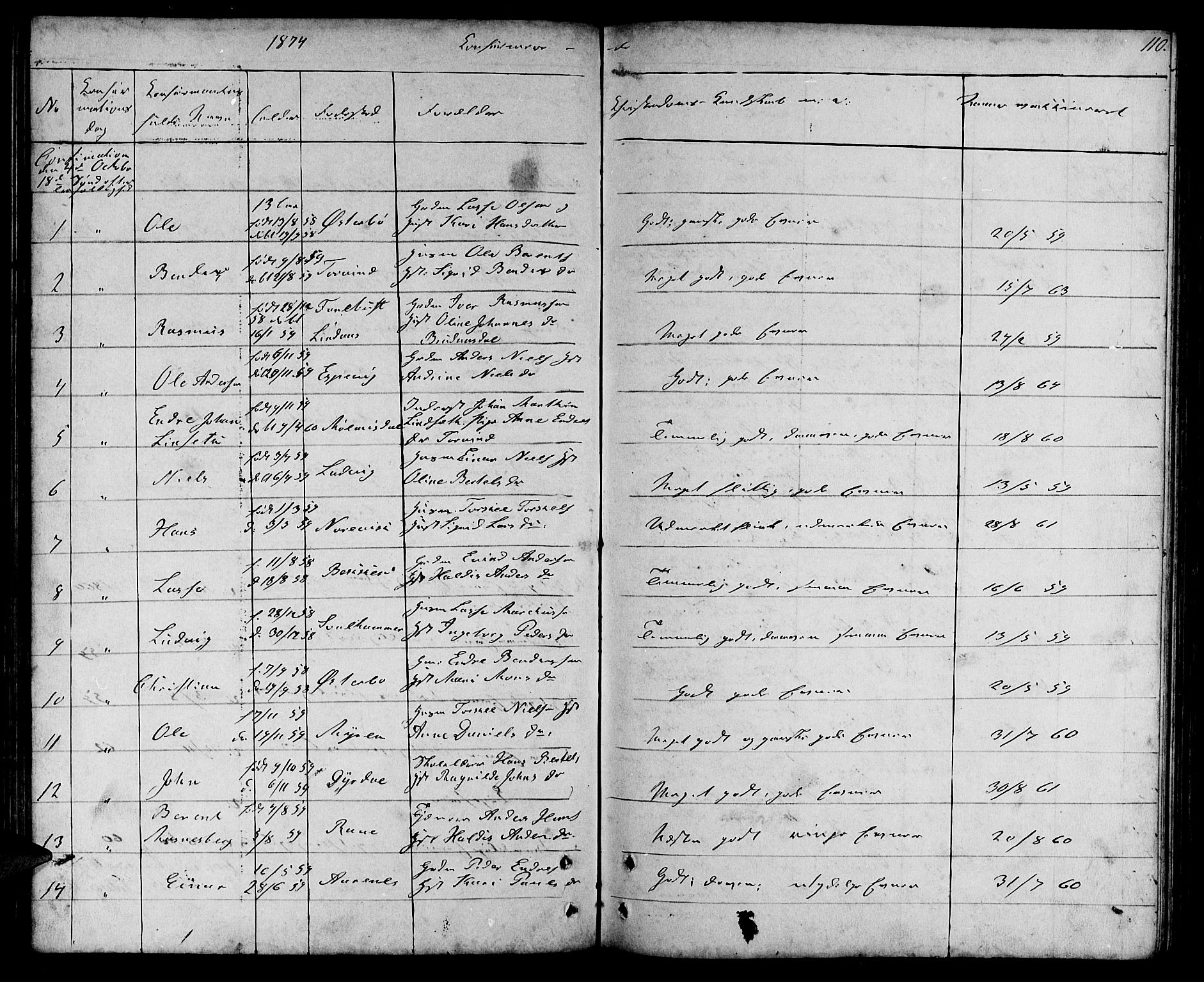 Lavik sokneprestembete, AV/SAB-A-80901: Parish register (copy) no. A 1, 1854-1881, p. 110