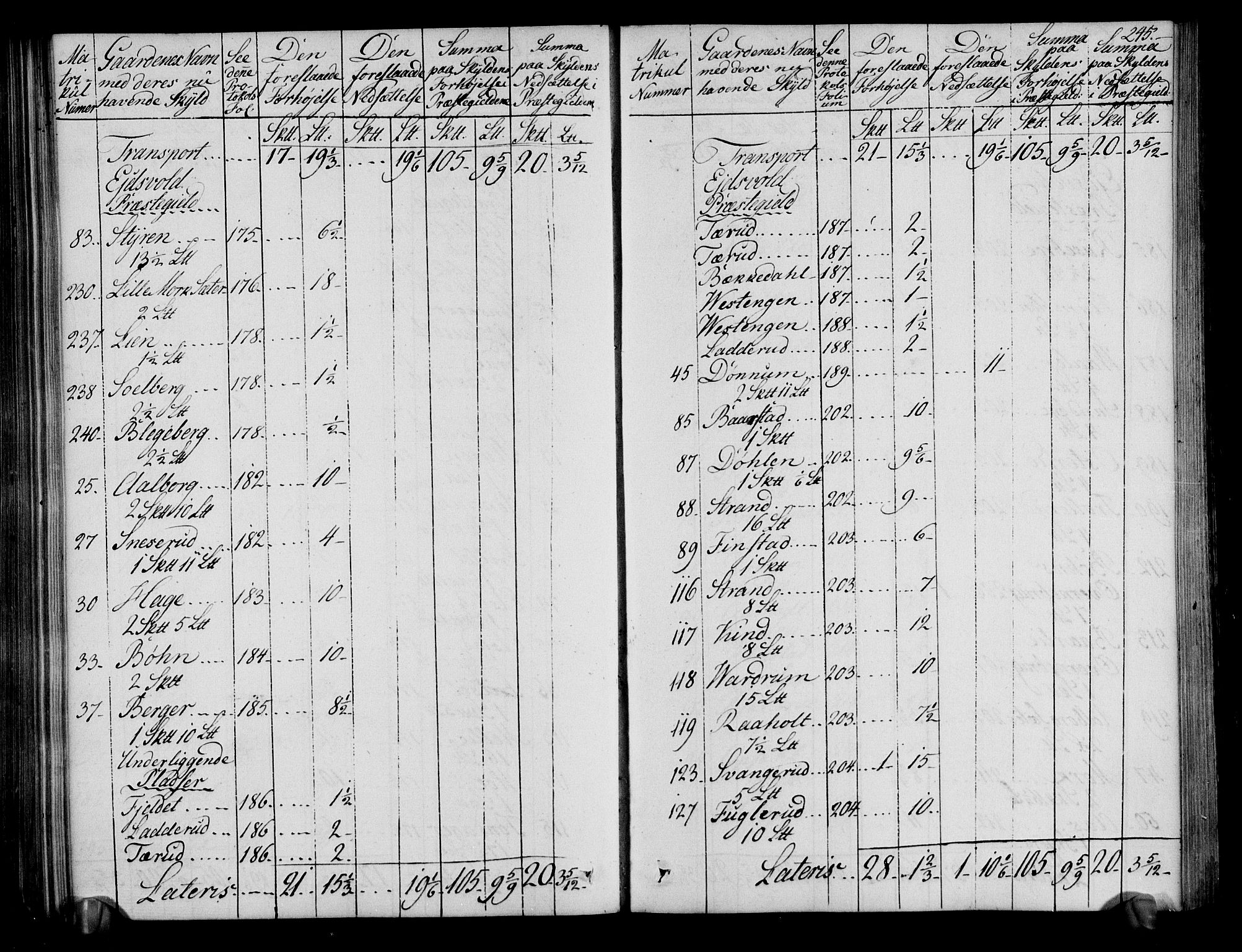 Rentekammeret inntil 1814, Realistisk ordnet avdeling, AV/RA-EA-4070/N/Ne/Nea/L0019: Øvre Romerike fogderi. Deliberasjonsprotokoll, 1803, p. 247