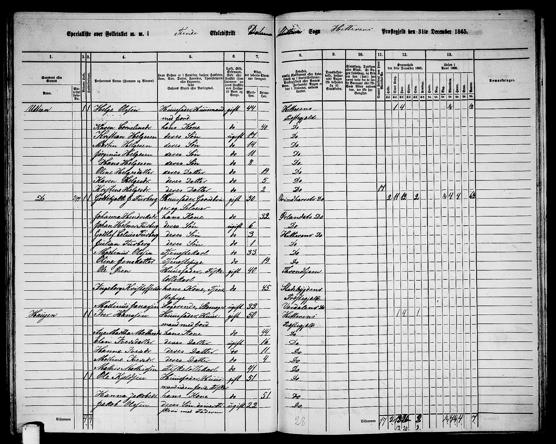 RA, 1865 census for Hitra, 1865, p. 262