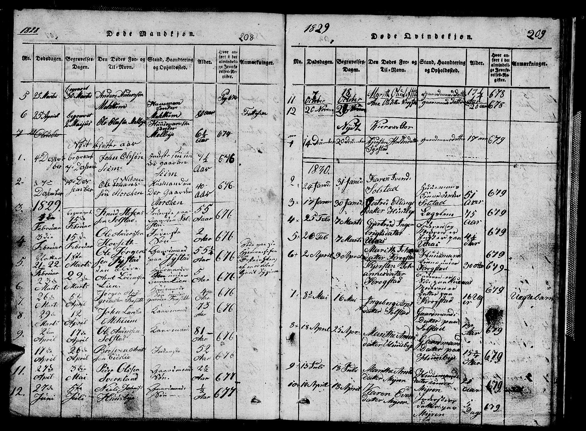 Ministerialprotokoller, klokkerbøker og fødselsregistre - Sør-Trøndelag, SAT/A-1456/667/L0796: Parish register (copy) no. 667C01, 1817-1836, p. 208-209