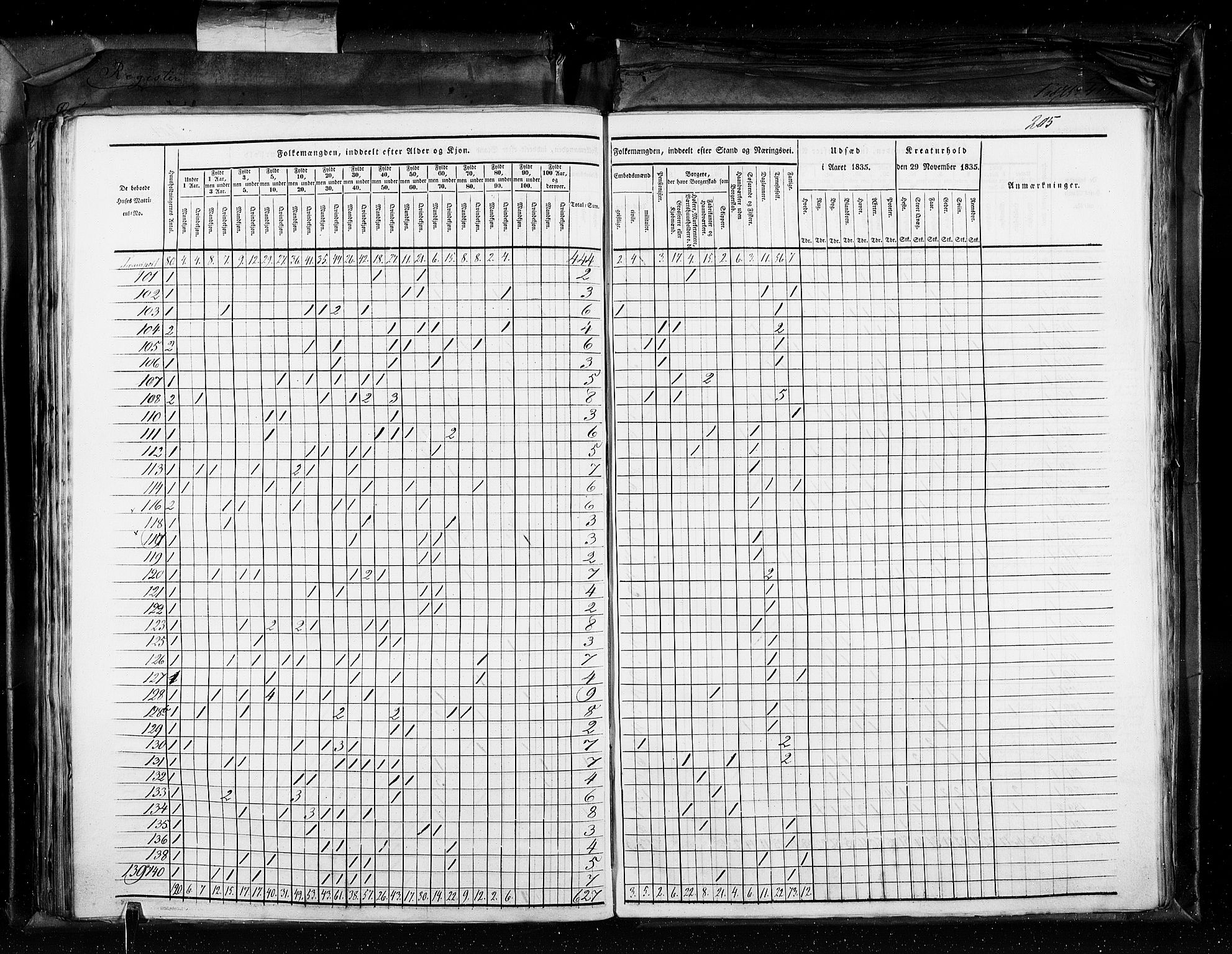 RA, Census 1835, vol. 11: Kjøpsteder og ladesteder: Risør-Vardø, 1835, p. 205