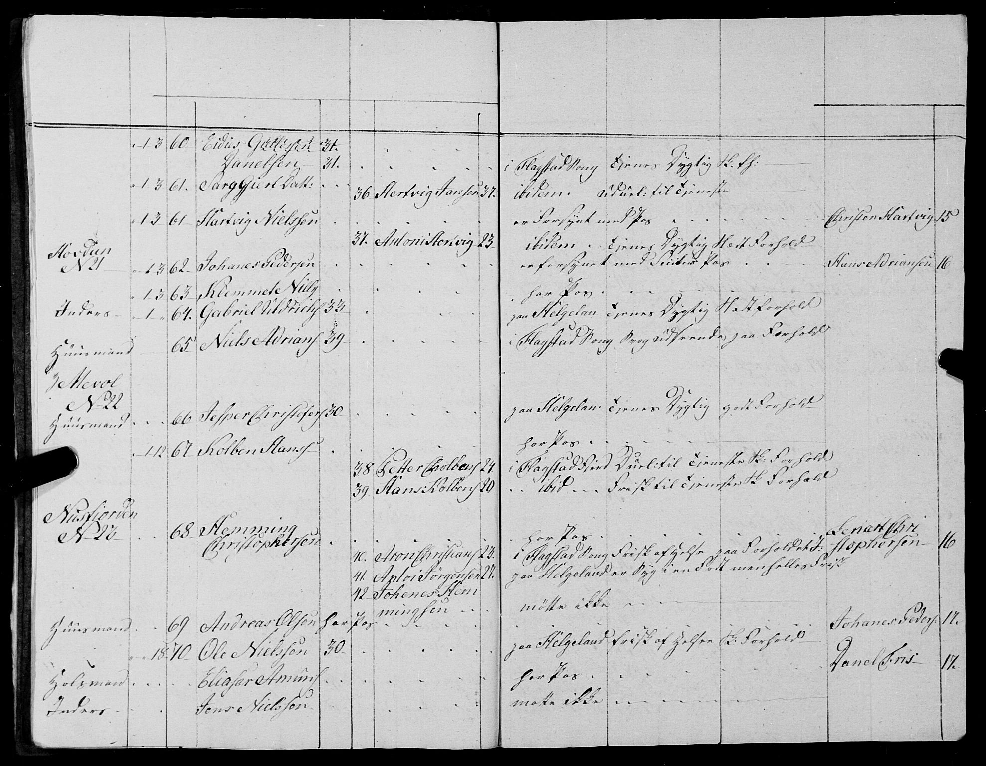 Fylkesmannen i Nordland, AV/SAT-A-0499/1.1/R/Ra/L0027: --, 1806-1836, p. 160