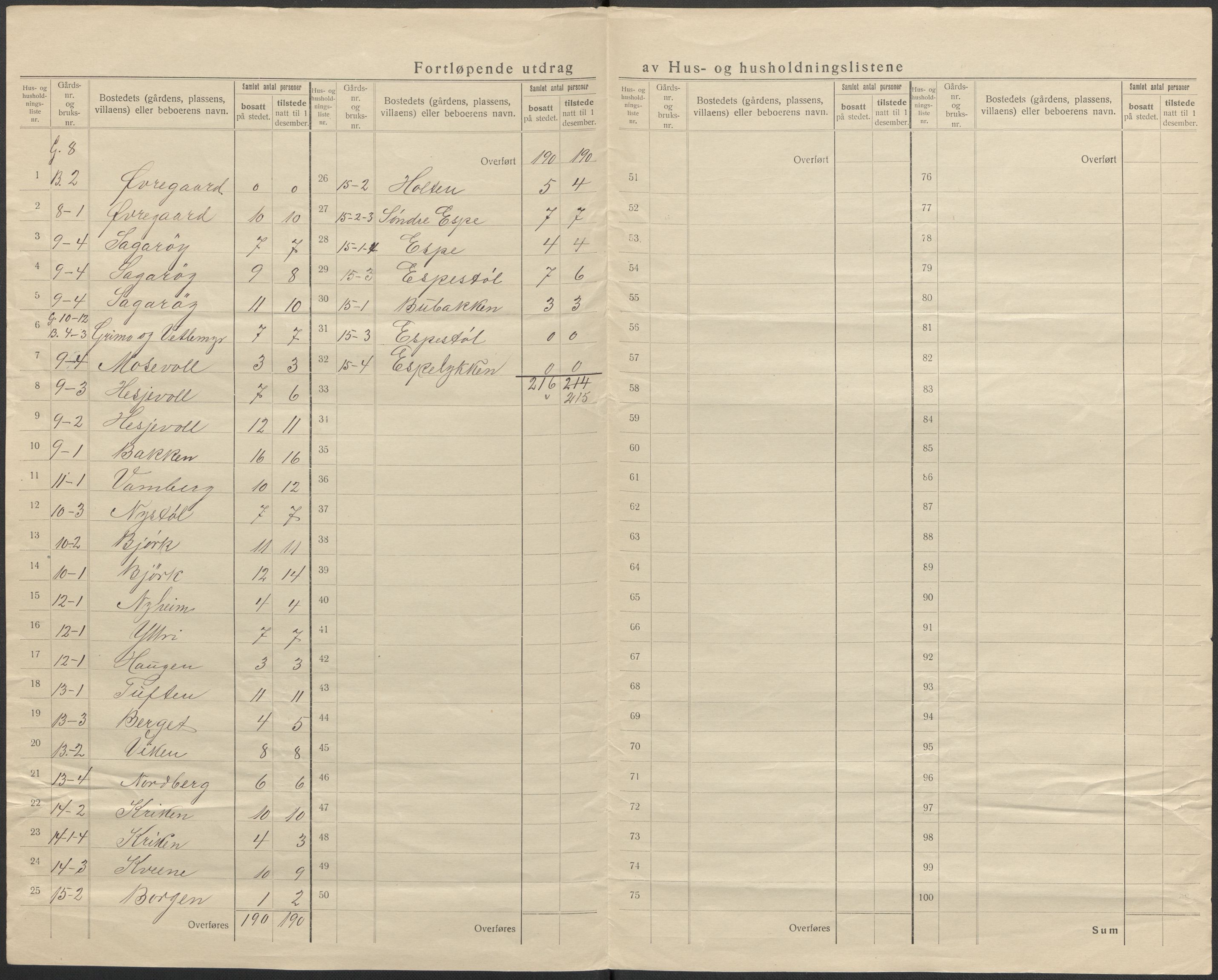 SAB, 1920 census for Jostedal, 1920, p. 10