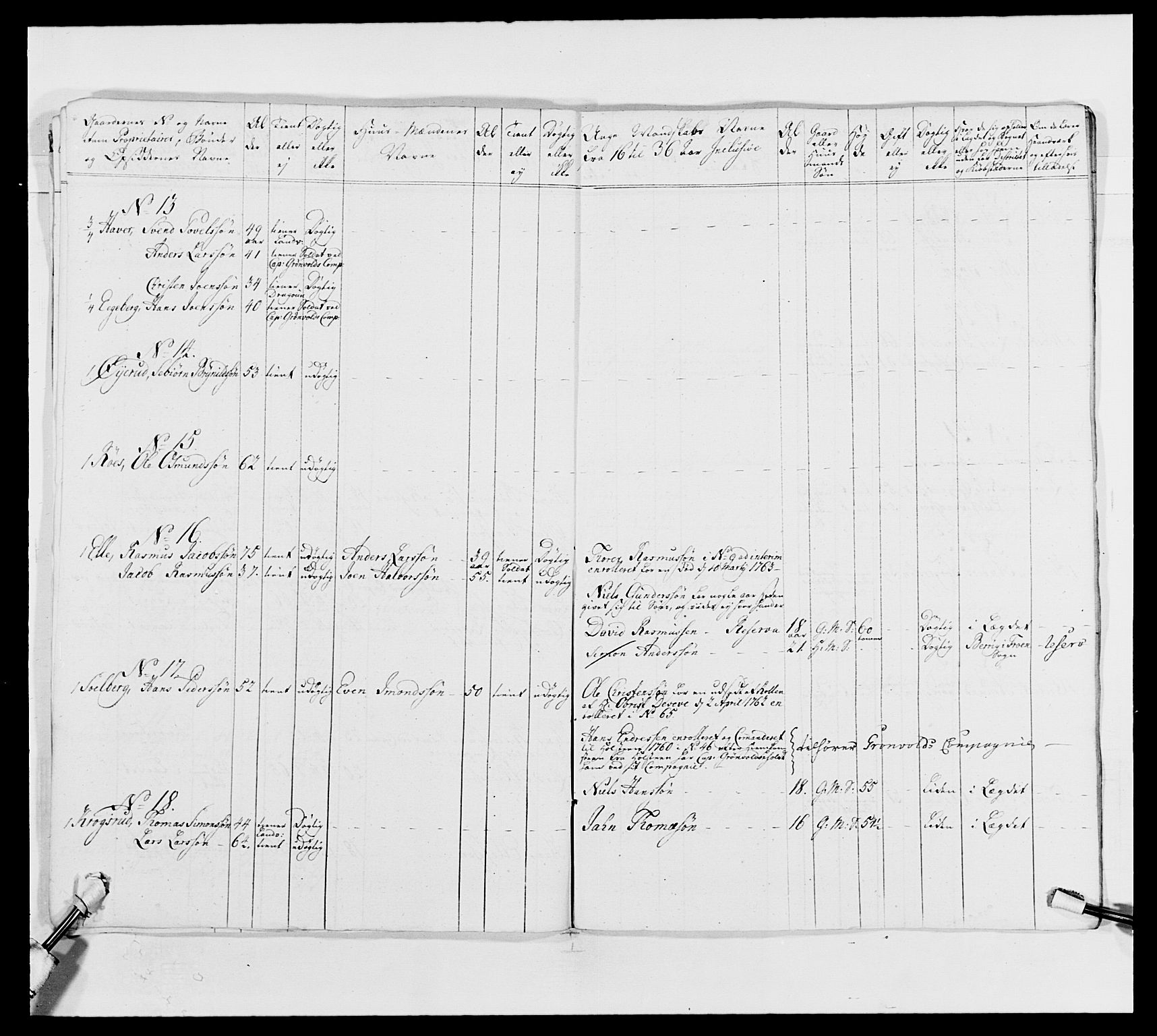 Kommanderende general (KG I) med Det norske krigsdirektorium, AV/RA-EA-5419/E/Ea/L0492: 2. Akershusiske regiment, 1765, p. 15