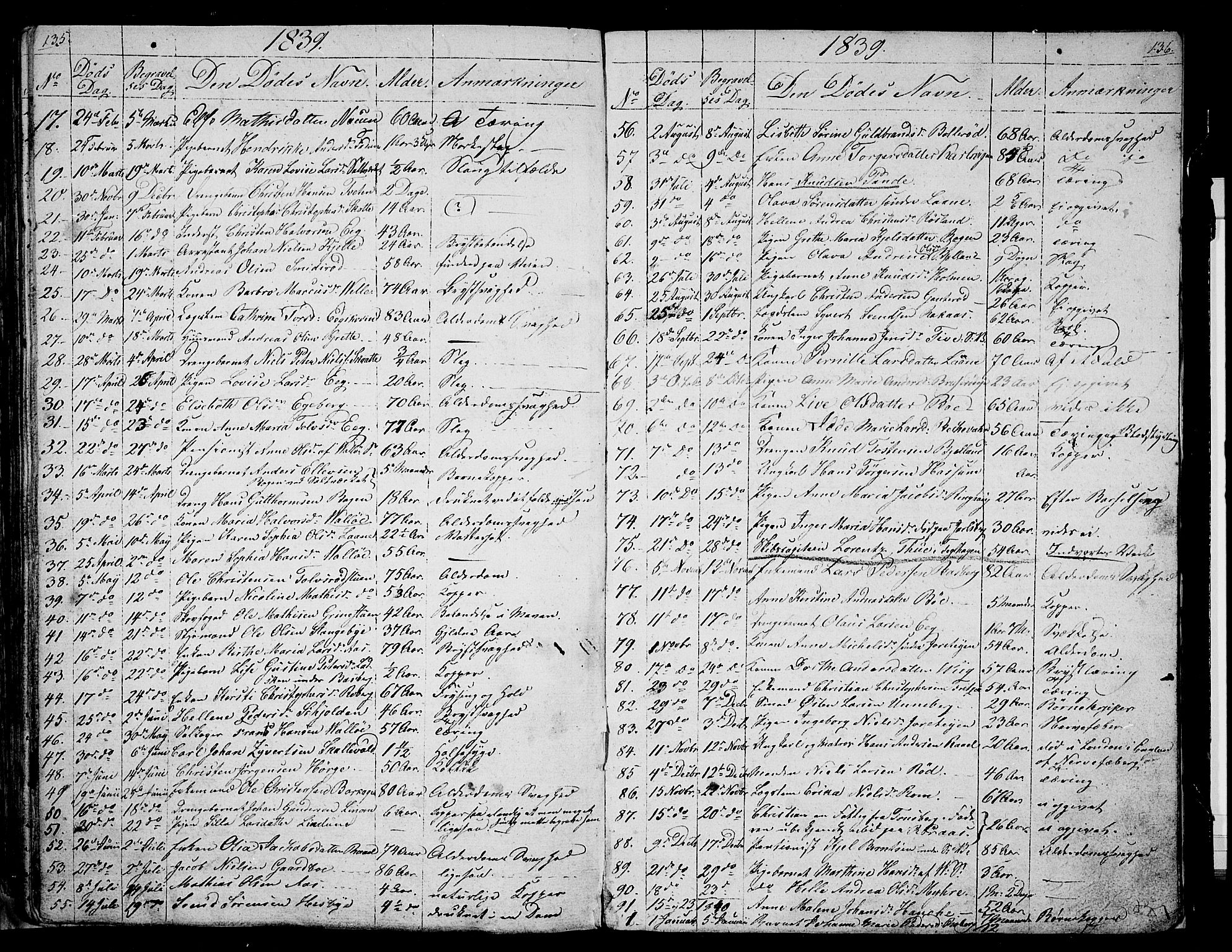 Sem kirkebøker, SAKO/A-5/G/Ga/L0002: Parish register (copy) no. I 2, 1826-1844, p. 135-136