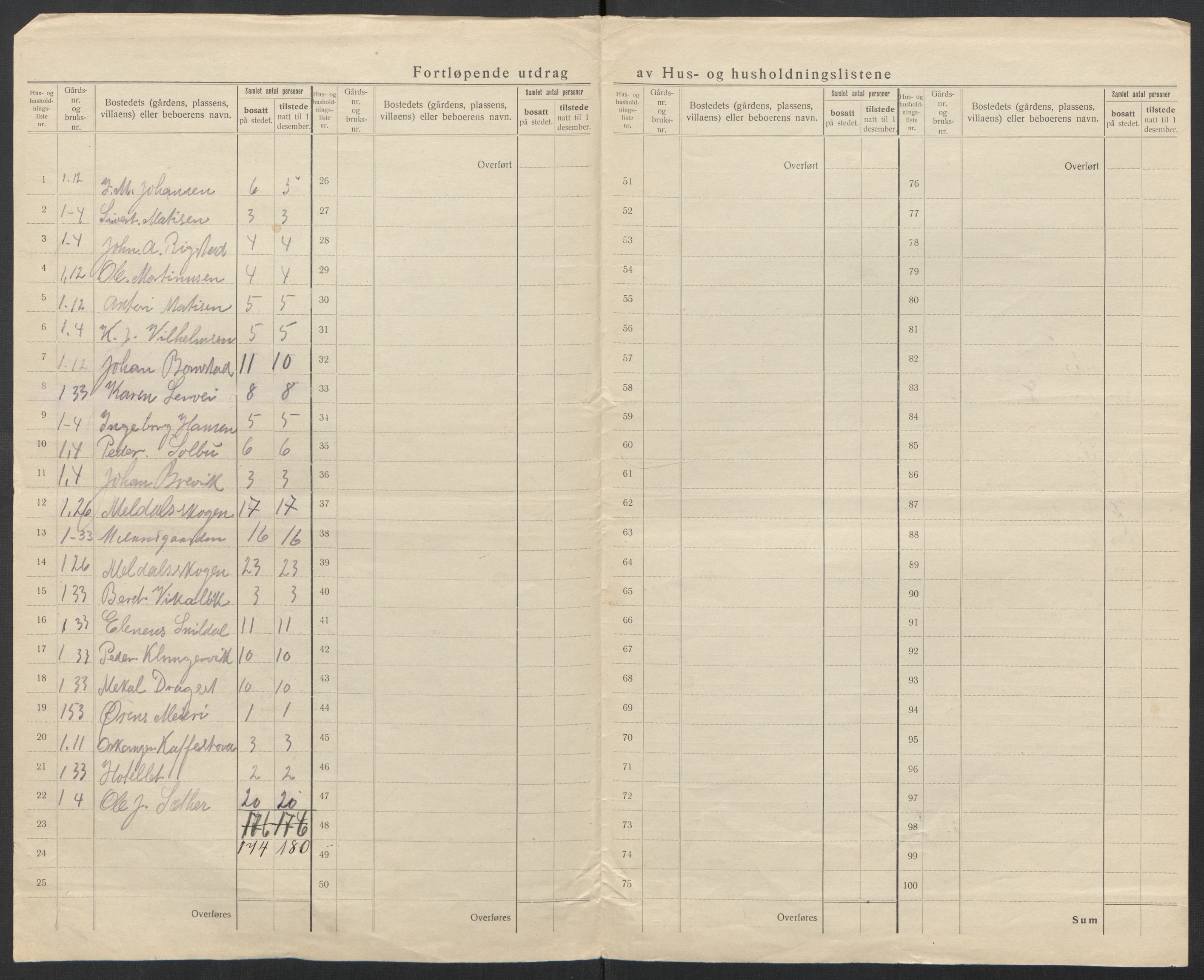 SAT, 1920 census for Orkanger, 1920, p. 15