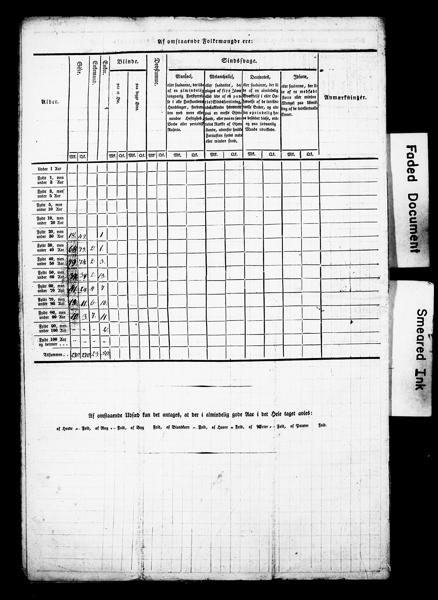 , Census 1835 for Nes/Hemsedal, 1835, p. 6