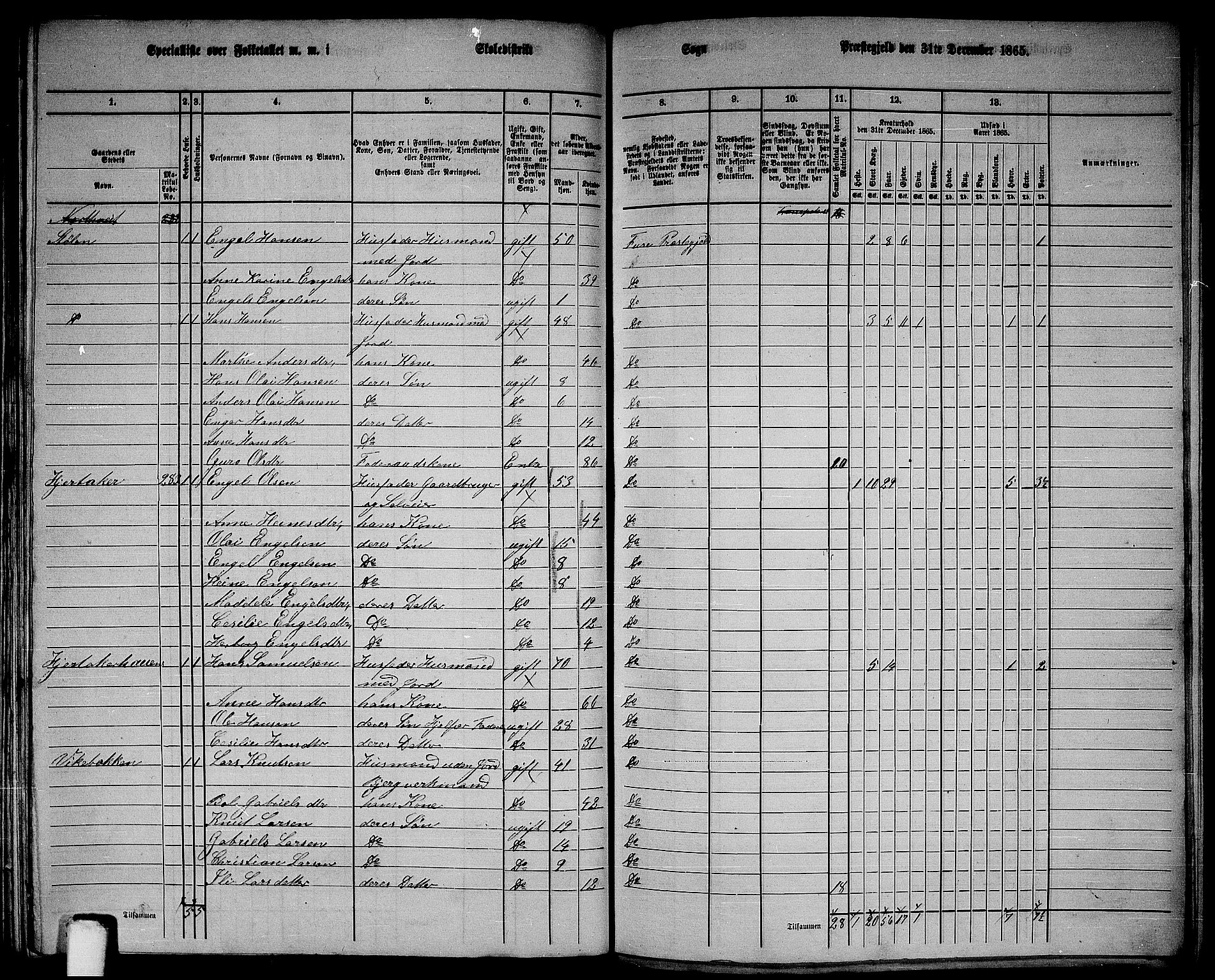 RA, 1865 census for Fusa, 1865, p. 118