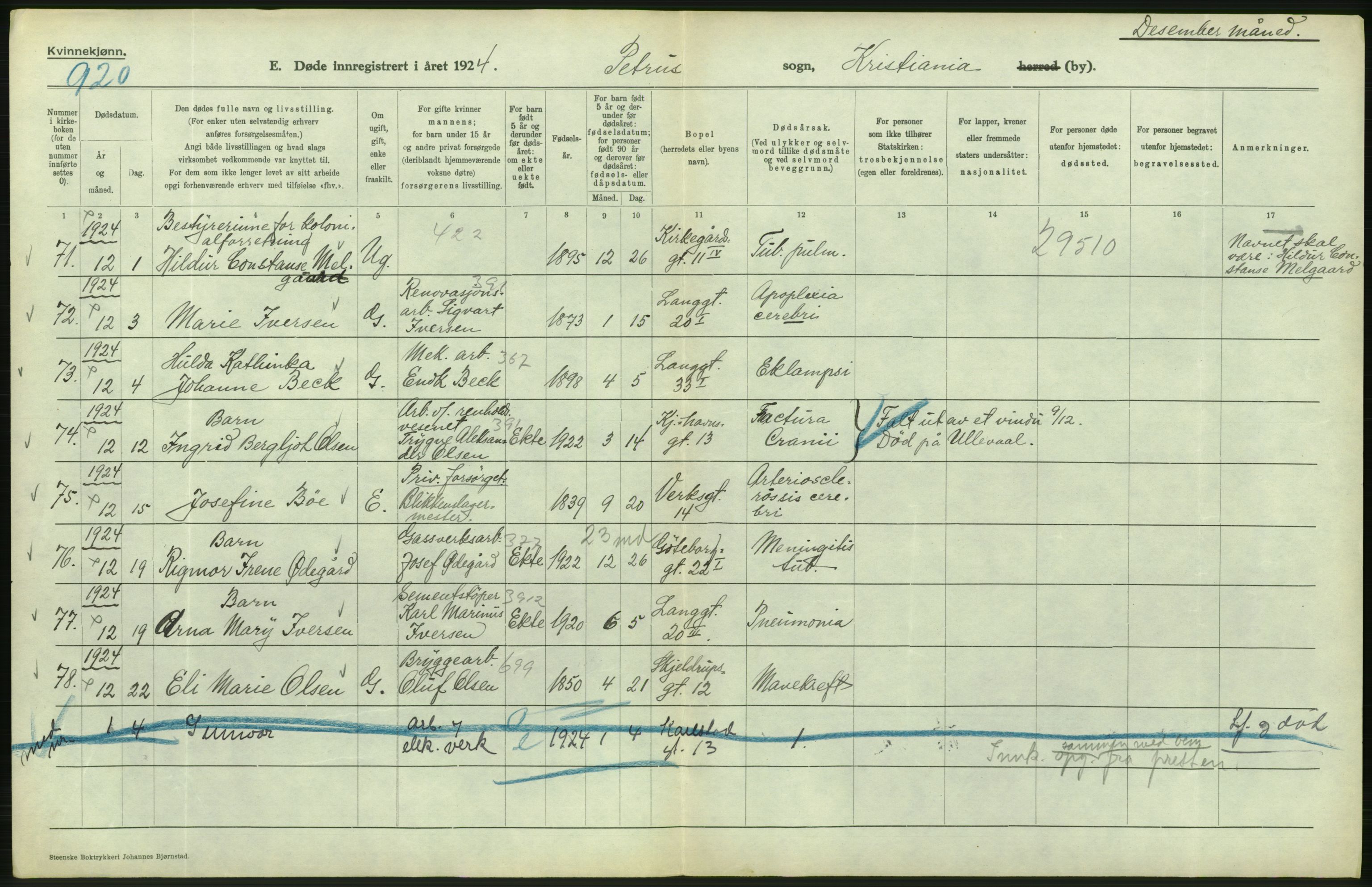 Statistisk sentralbyrå, Sosiodemografiske emner, Befolkning, AV/RA-S-2228/D/Df/Dfc/Dfcd/L0009: Kristiania: Døde kvinner, dødfødte, 1924, p. 290