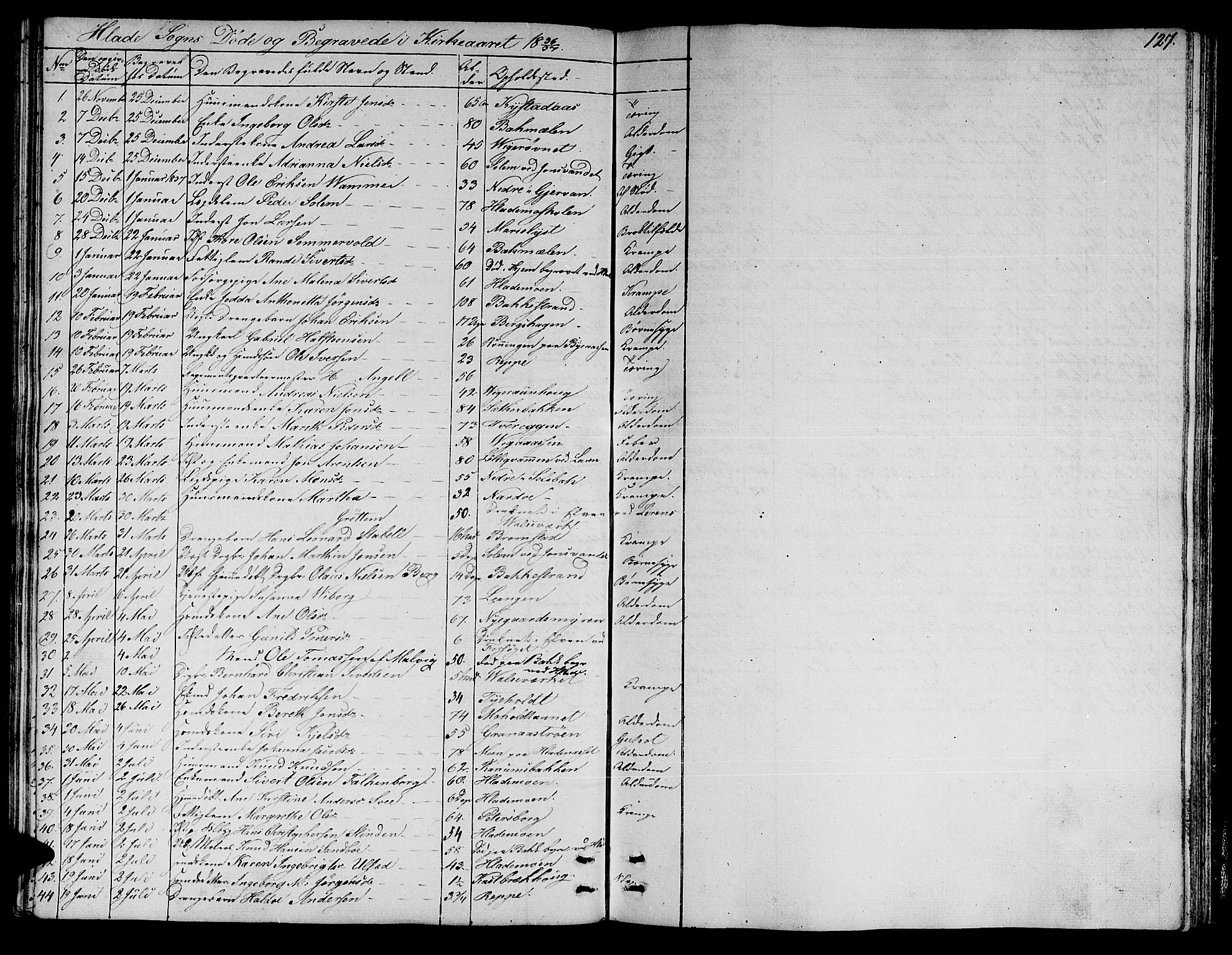 Ministerialprotokoller, klokkerbøker og fødselsregistre - Sør-Trøndelag, SAT/A-1456/606/L0308: Parish register (copy) no. 606C04, 1829-1840, p. 127