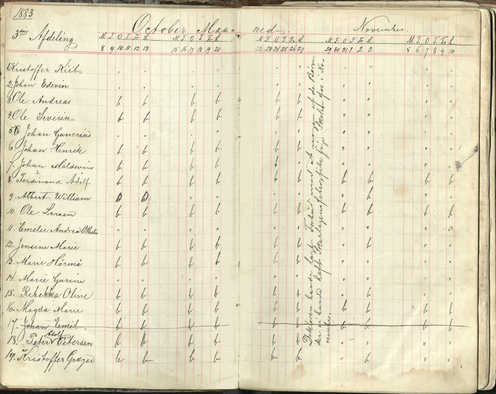 Berg kommune (Troms), AT/K-1929/21/001: Skoledagbok for Senjens nikkelverk og Hamn, 1883-1907