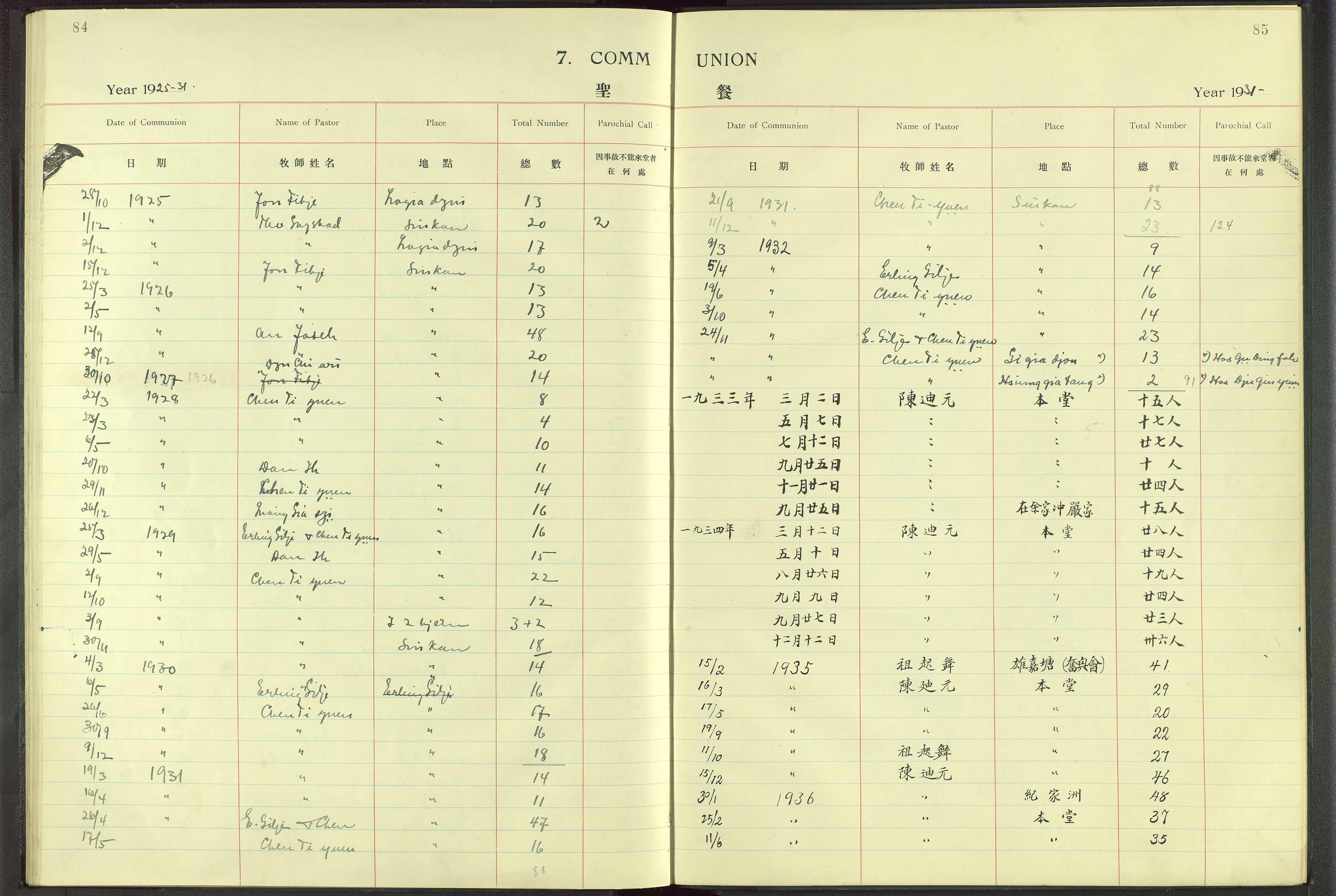 Det Norske Misjonsselskap - utland - Kina (Hunan), VID/MA-A-1065/Dm/L0004: Parish register (official) no. 49, 1913-1948, p. 84-85