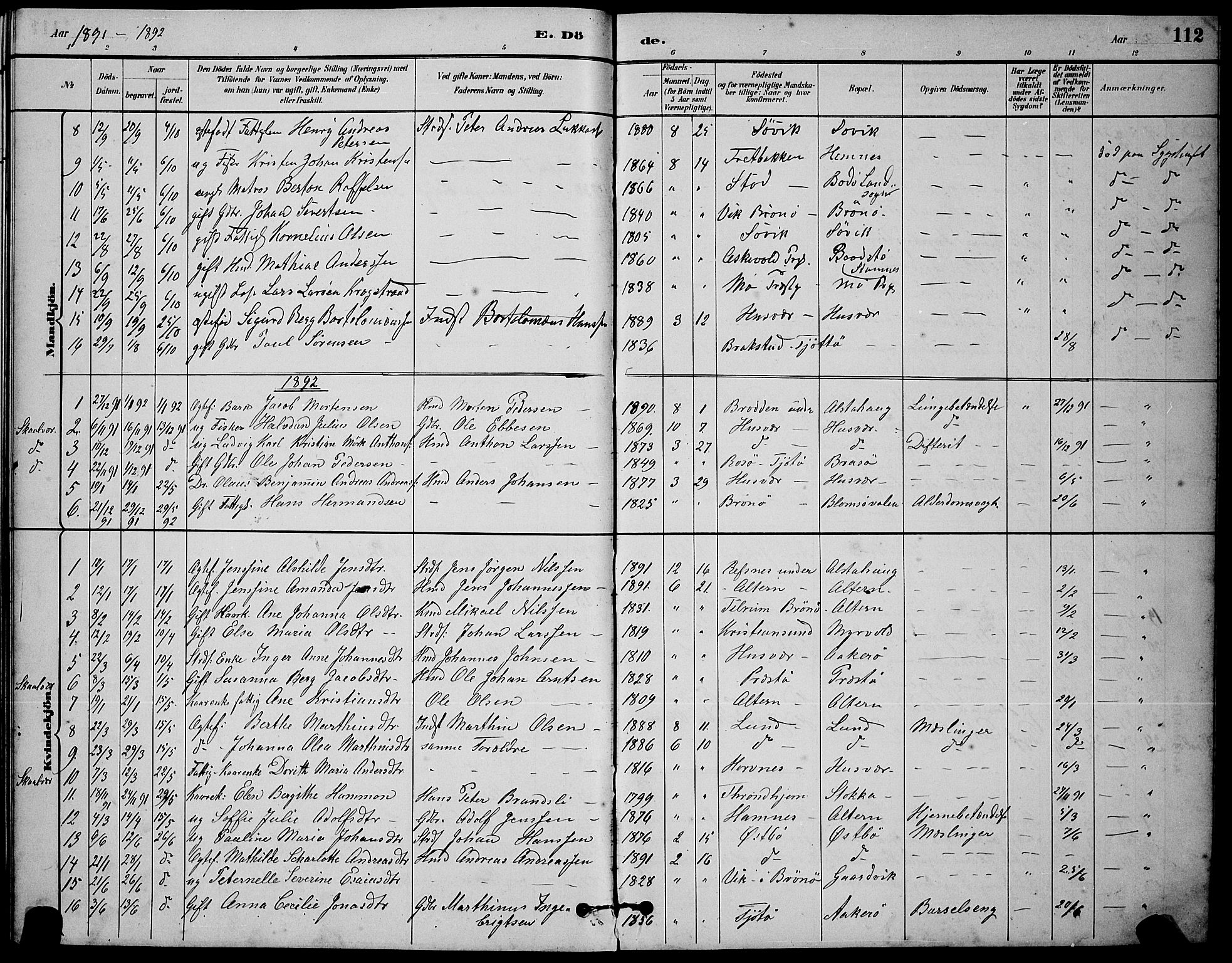 Ministerialprotokoller, klokkerbøker og fødselsregistre - Nordland, AV/SAT-A-1459/830/L0462: Parish register (copy) no. 830C04, 1882-1895, p. 112