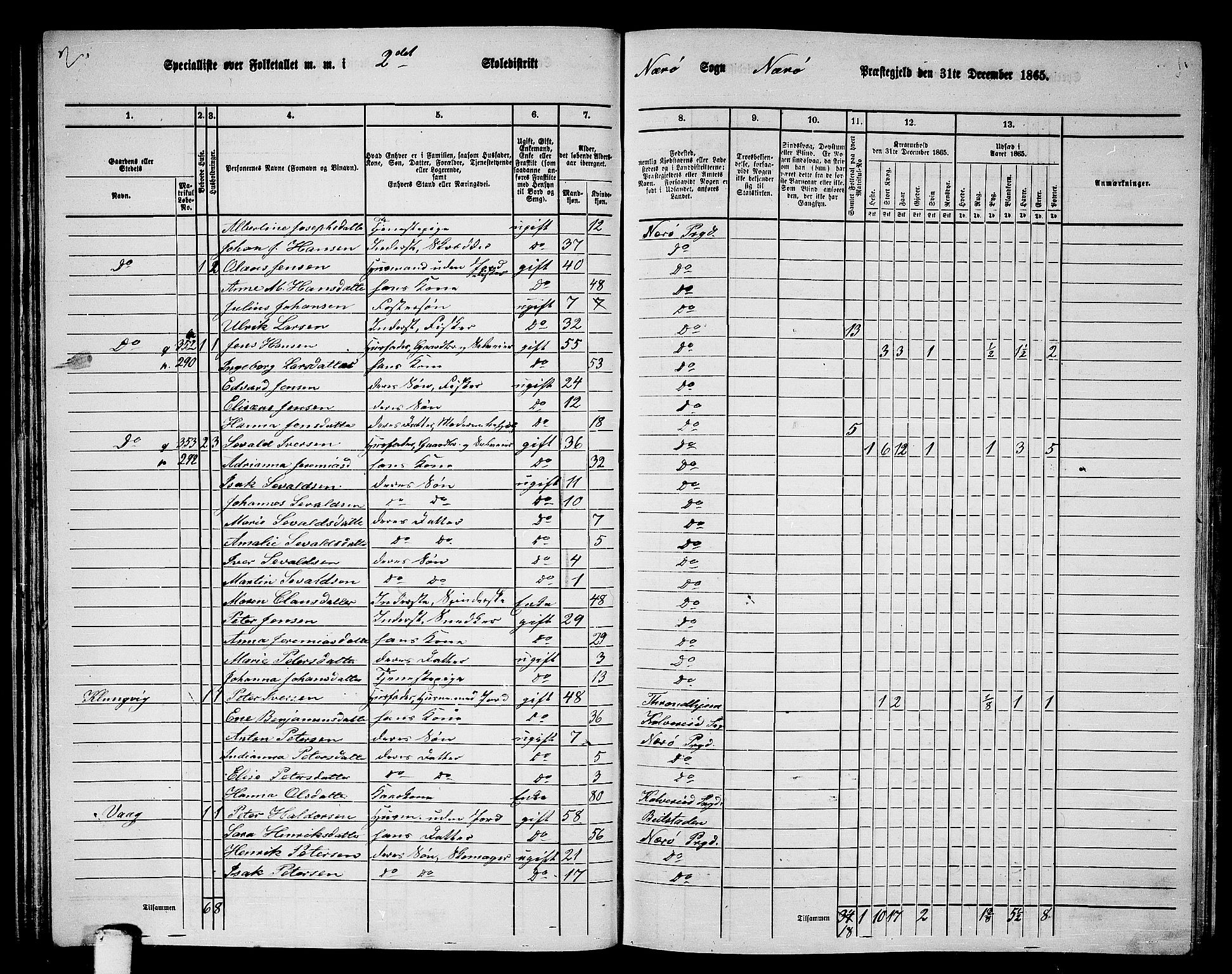 RA, 1865 census for Nærøy, 1865, p. 50