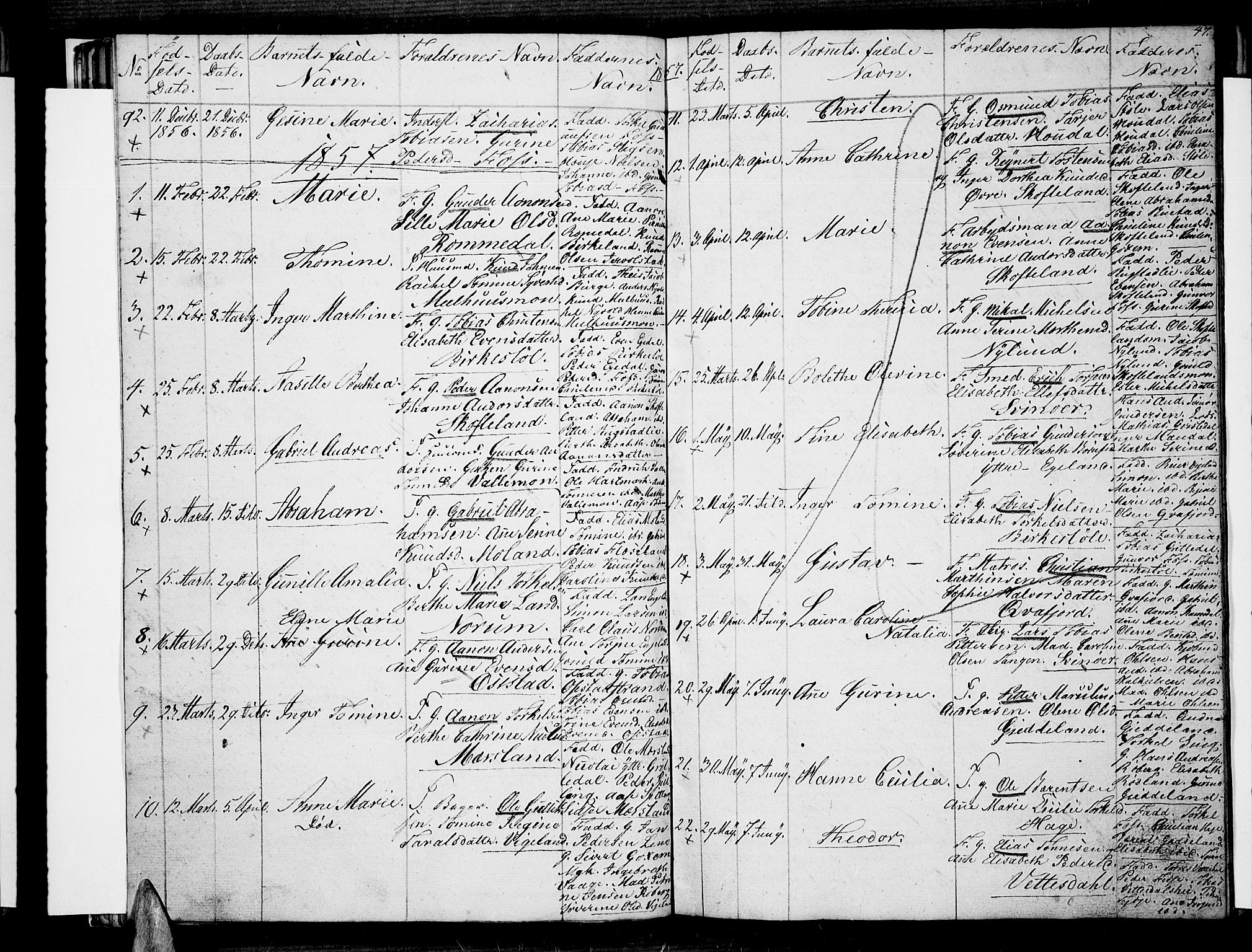 Sør-Audnedal sokneprestkontor, AV/SAK-1111-0039/F/Fb/Fbb/L0002: Parish register (copy) no. B 2, 1846-1865, p. 47