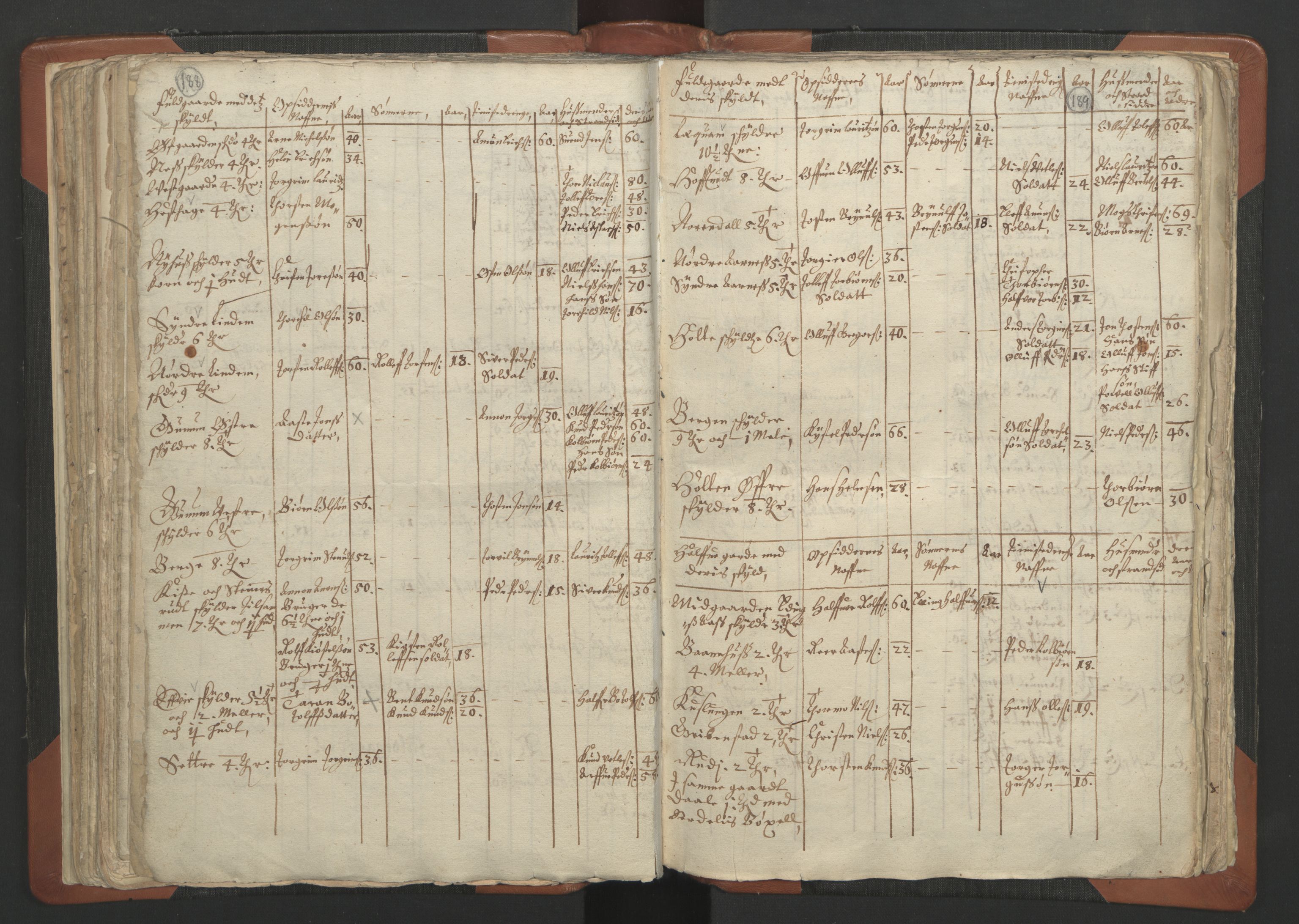 RA, Vicar's Census 1664-1666, no. 12: Øvre Telemark deanery, Nedre Telemark deanery and Bamble deanery, 1664-1666, p. 188-189