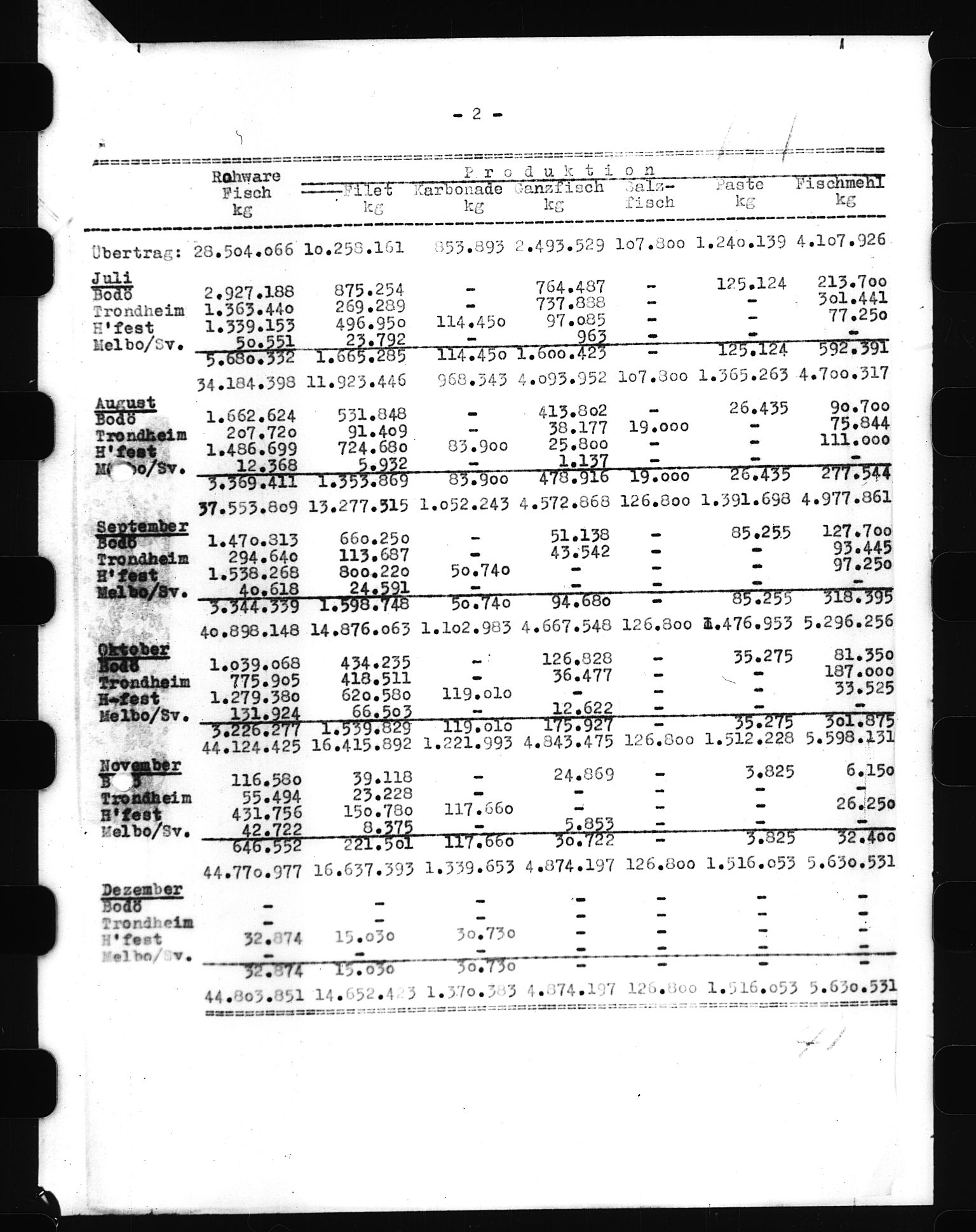 Documents Section, RA/RAFA-2200/V/L0055: Film med LMDC Serial Numbers, 1939-1945, p. 442