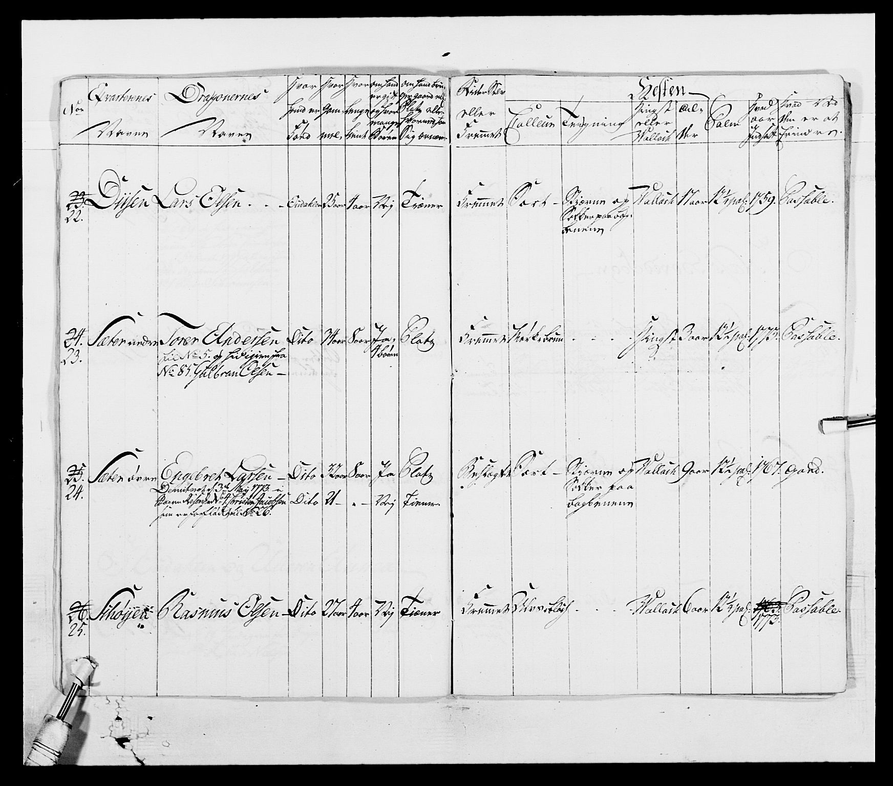 Generalitets- og kommissariatskollegiet, Det kongelige norske kommissariatskollegium, AV/RA-EA-5420/E/Eh/L0003: 1. Sønnafjelske dragonregiment, 1767-1812, p. 552