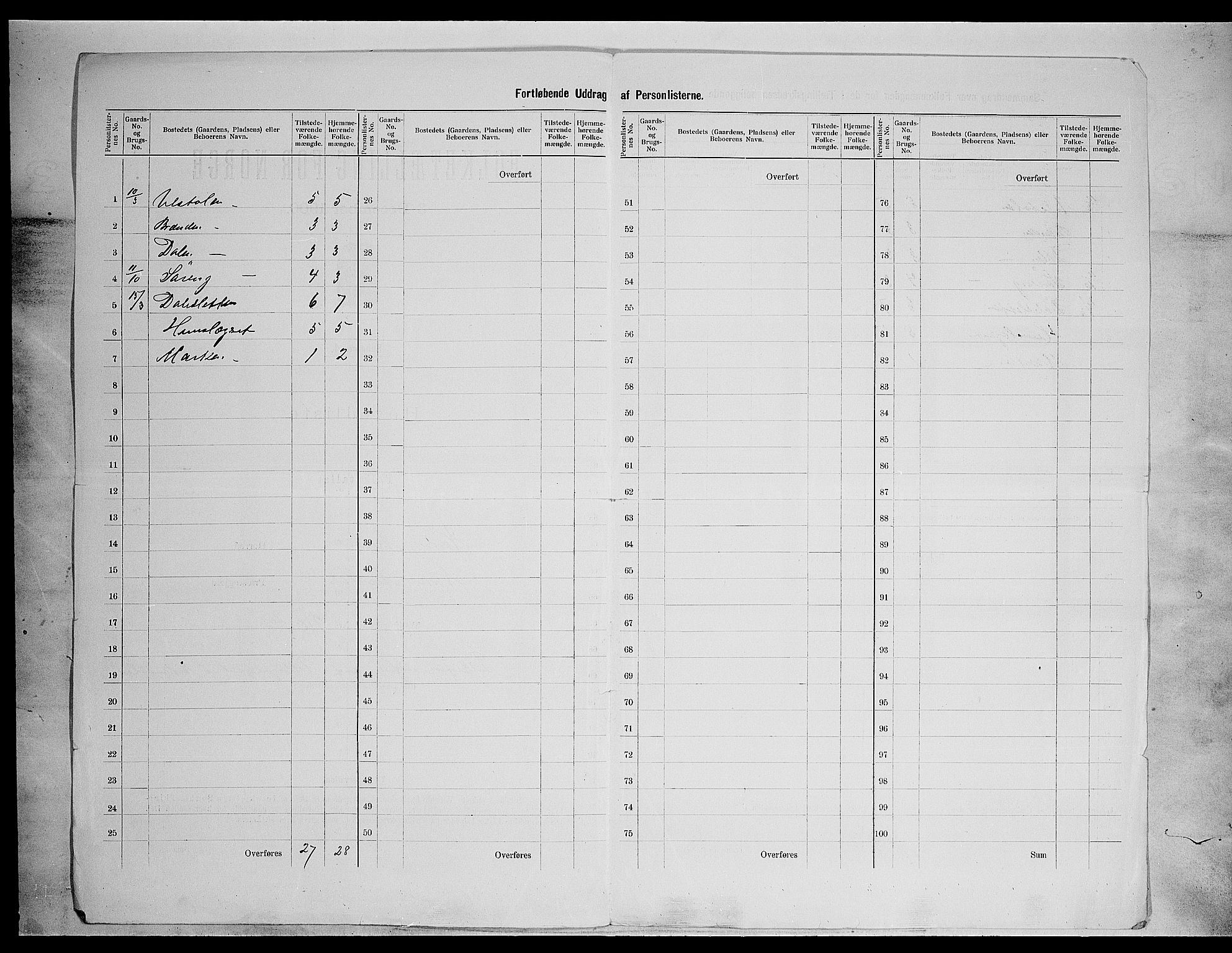 SAH, 1900 census for Nord-Aurdal, 1900, p. 70