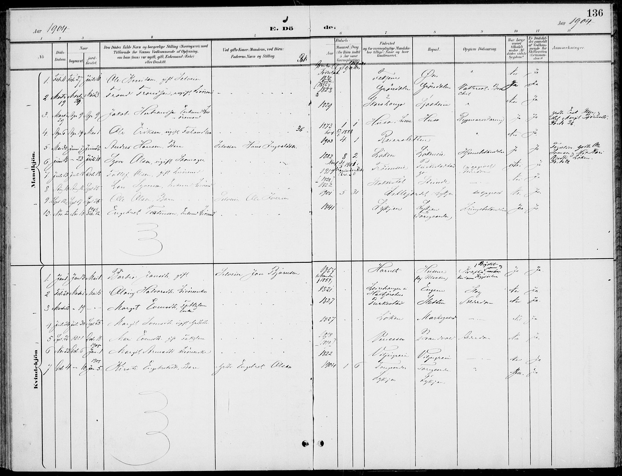 Gol kirkebøker, AV/SAKO-A-226/F/Fb/L0002: Parish register (official) no. II 2, 1900-1921, p. 136