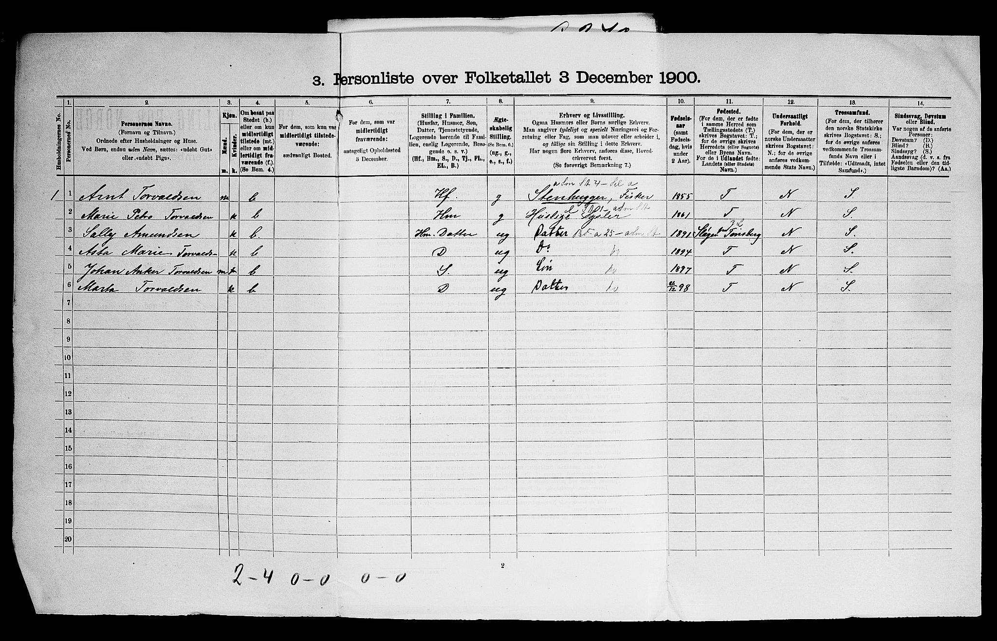 SAO, 1900 census for Hvaler, 1900