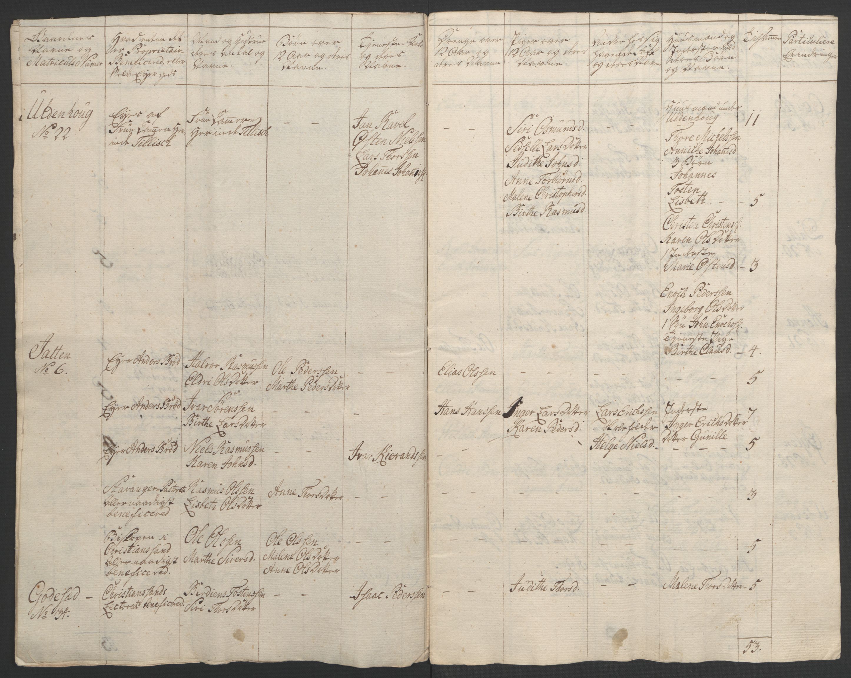 Rentekammeret inntil 1814, Realistisk ordnet avdeling, AV/RA-EA-4070/Ol/L0015/0002: [Gg 10]: Ekstraskatten, 23.09.1762. Stavanger by, Jæren og Dalane, Bergen / Jæren og Dalane, 1762-1764, p. 18