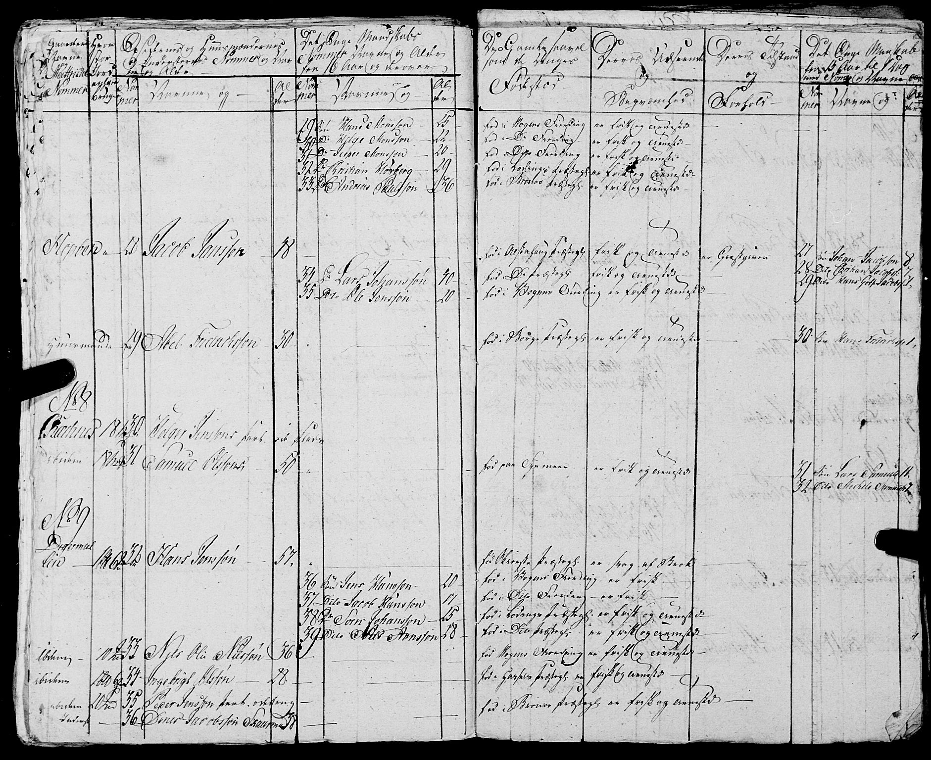 Fylkesmannen i Nordland, AV/SAT-A-0499/1.1/R/Ra/L0024: Innrulleringsmanntall for Vågan, 1806-1836, p. 61