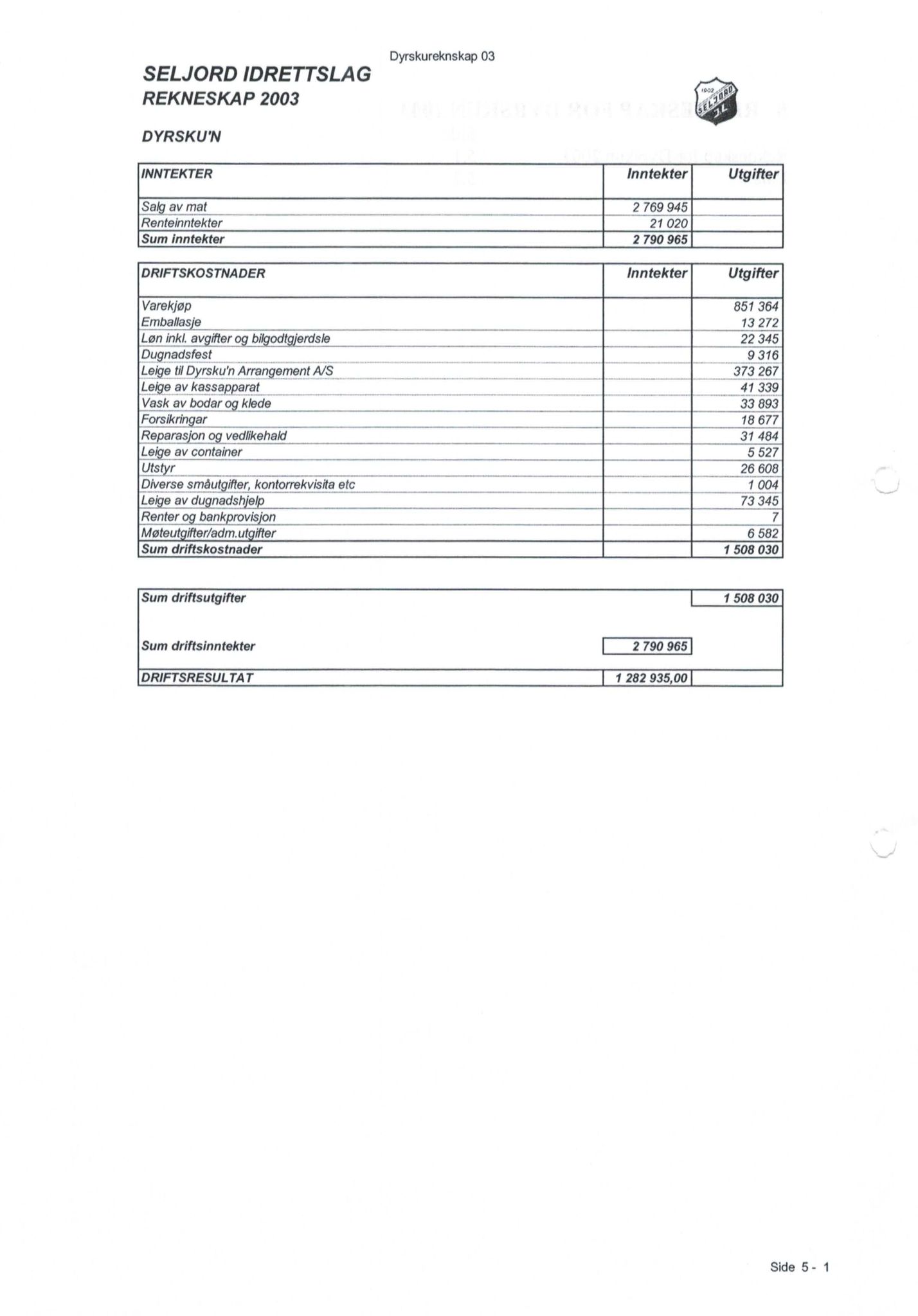 Seljord Idrettslag, VTM/A-1034/A/Ab/L0003: Årsmeldingar, 2003, p. 21